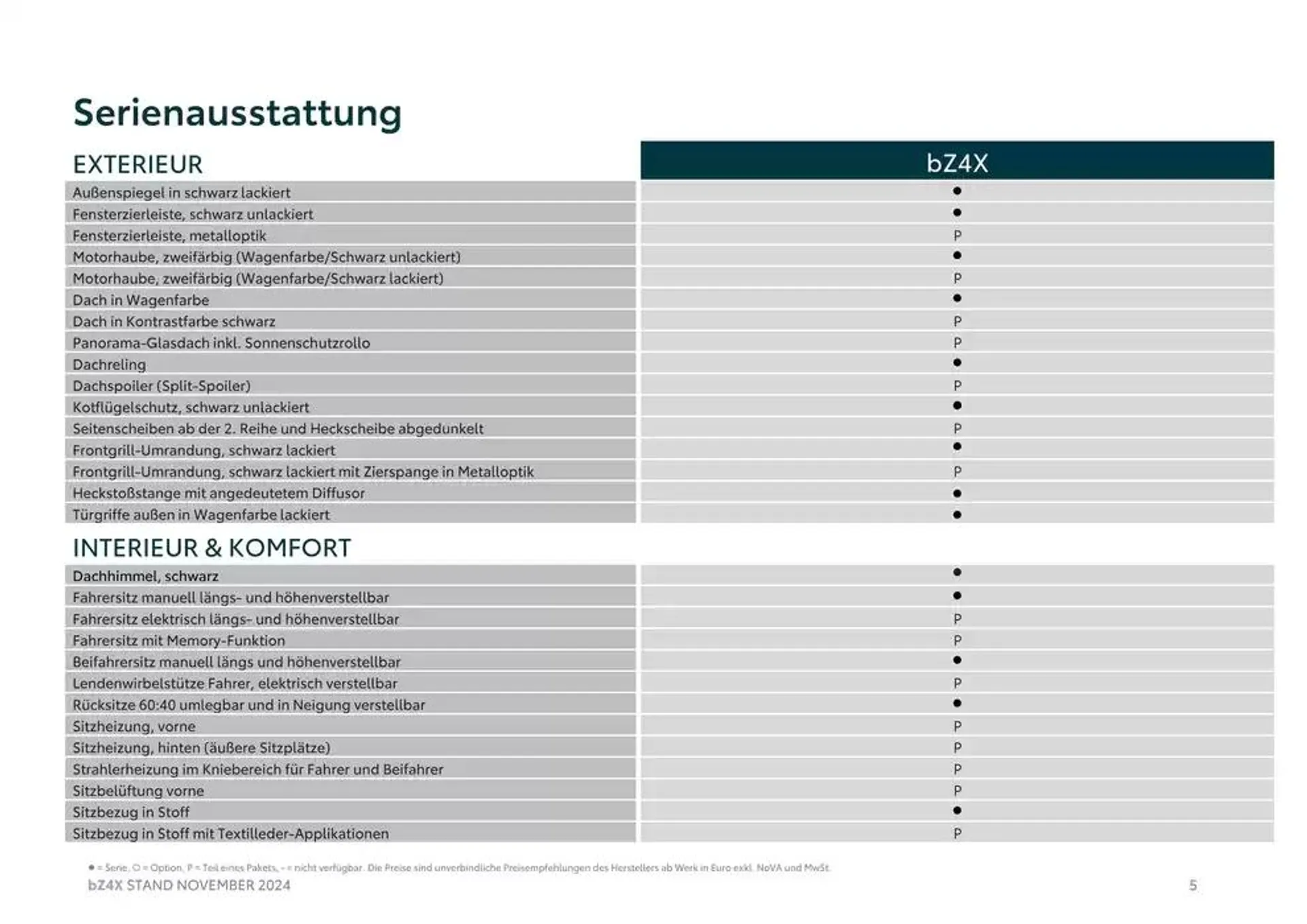 Unsere besten Schnäppchen von 7. November bis 7. November 2025 - Flugblätt seite  5