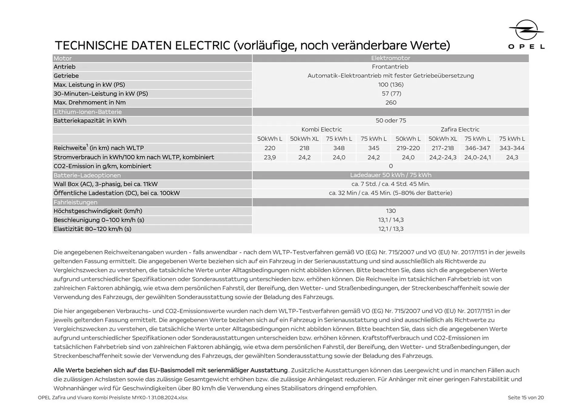 Opel Kombi & Zafira Flugblatt von 31. August bis 31. Dezember 2024 - Flugblätt seite  15