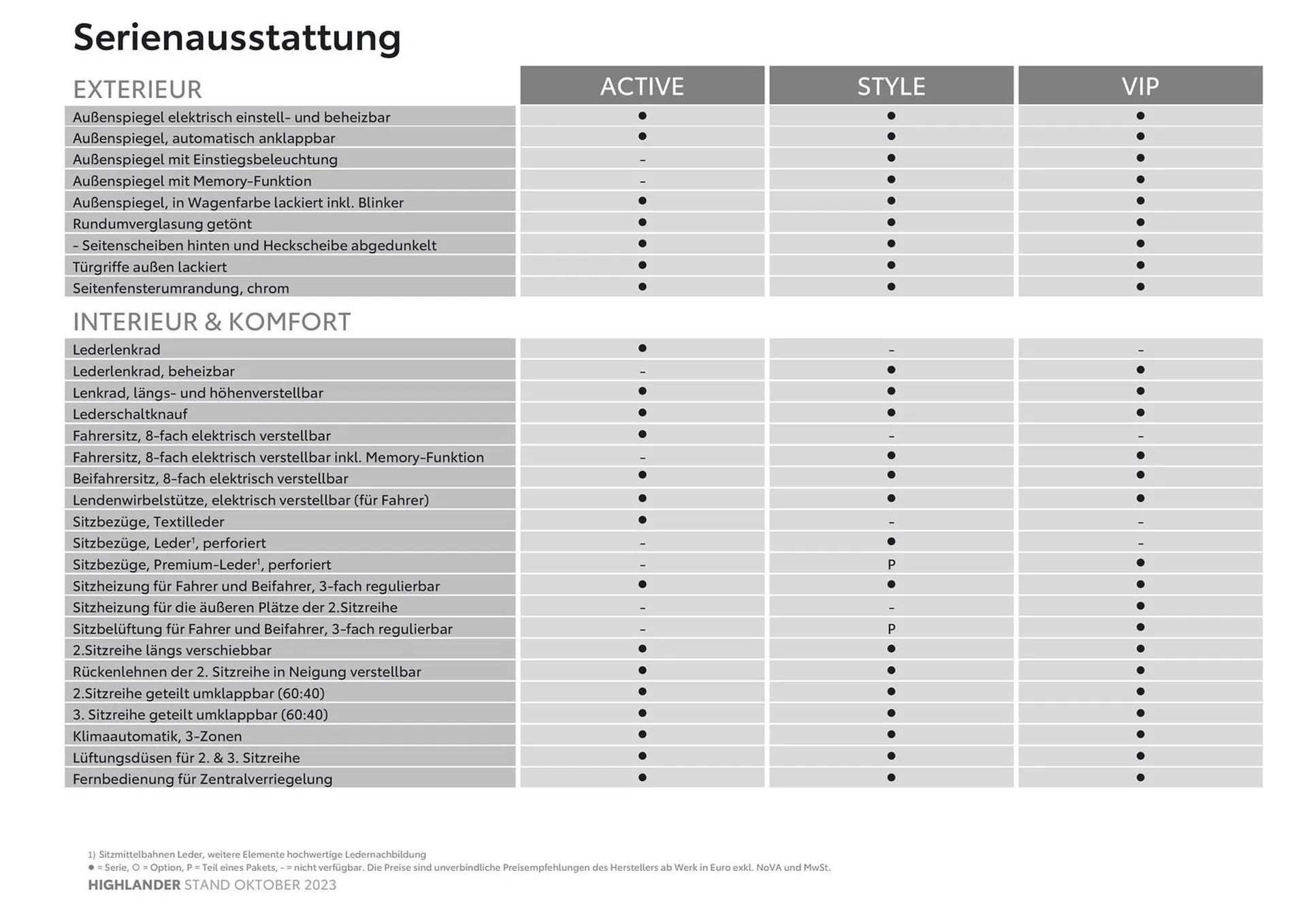 Toyota Highlander Flugblatt von 3. November bis 3. November 2024 - Flugblätt seite  5