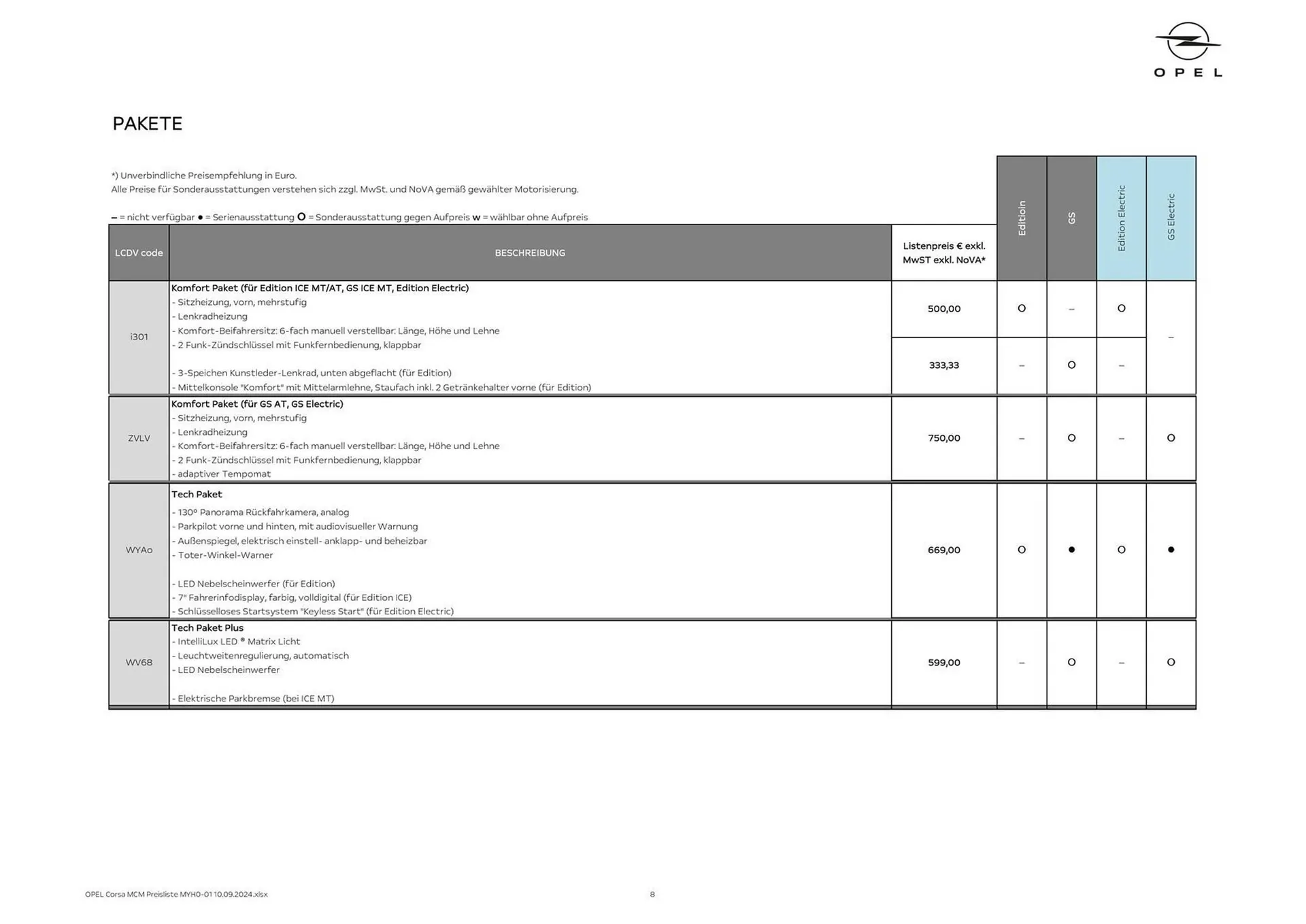 Opel Corsa Flugblatt von 12. September bis 31. Jänner 2025 - Flugblätt seite  8