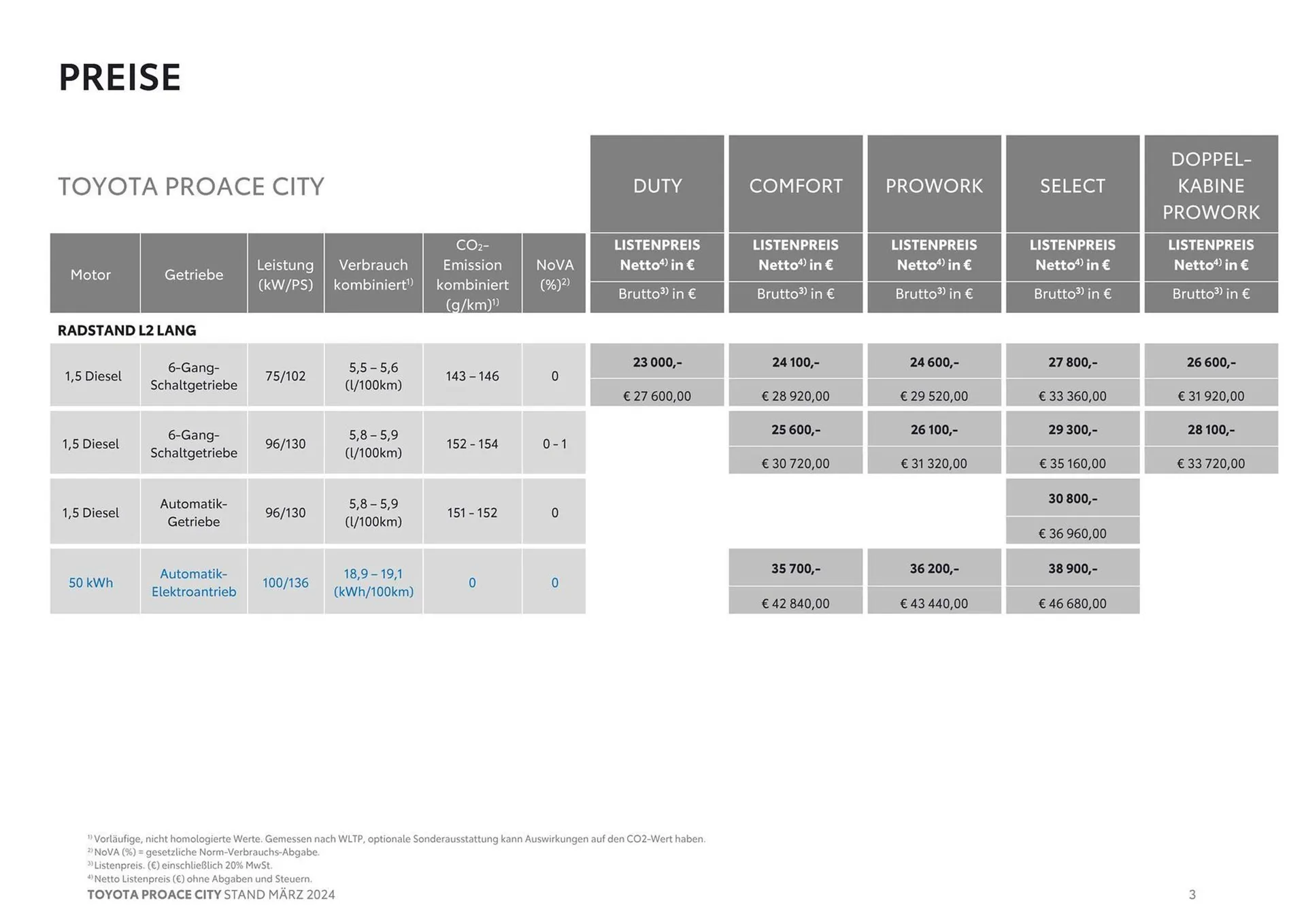 Toyota Proace City Flugblatt von 14. März bis 14. März 2025 - Flugblätt seite  3