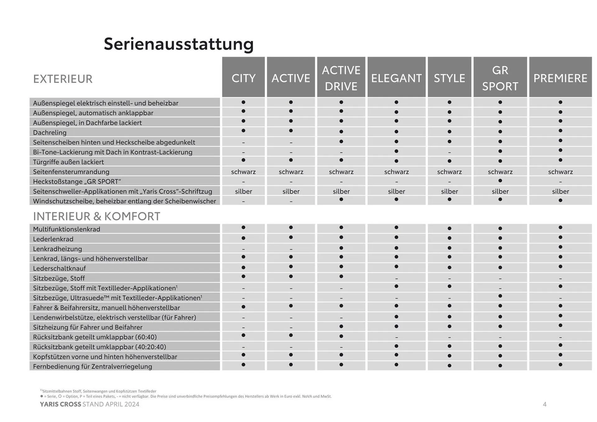 Toyota Yaris Cross Flugblatt von 8. Mai bis 8. Mai 2025 - Flugblätt seite  4