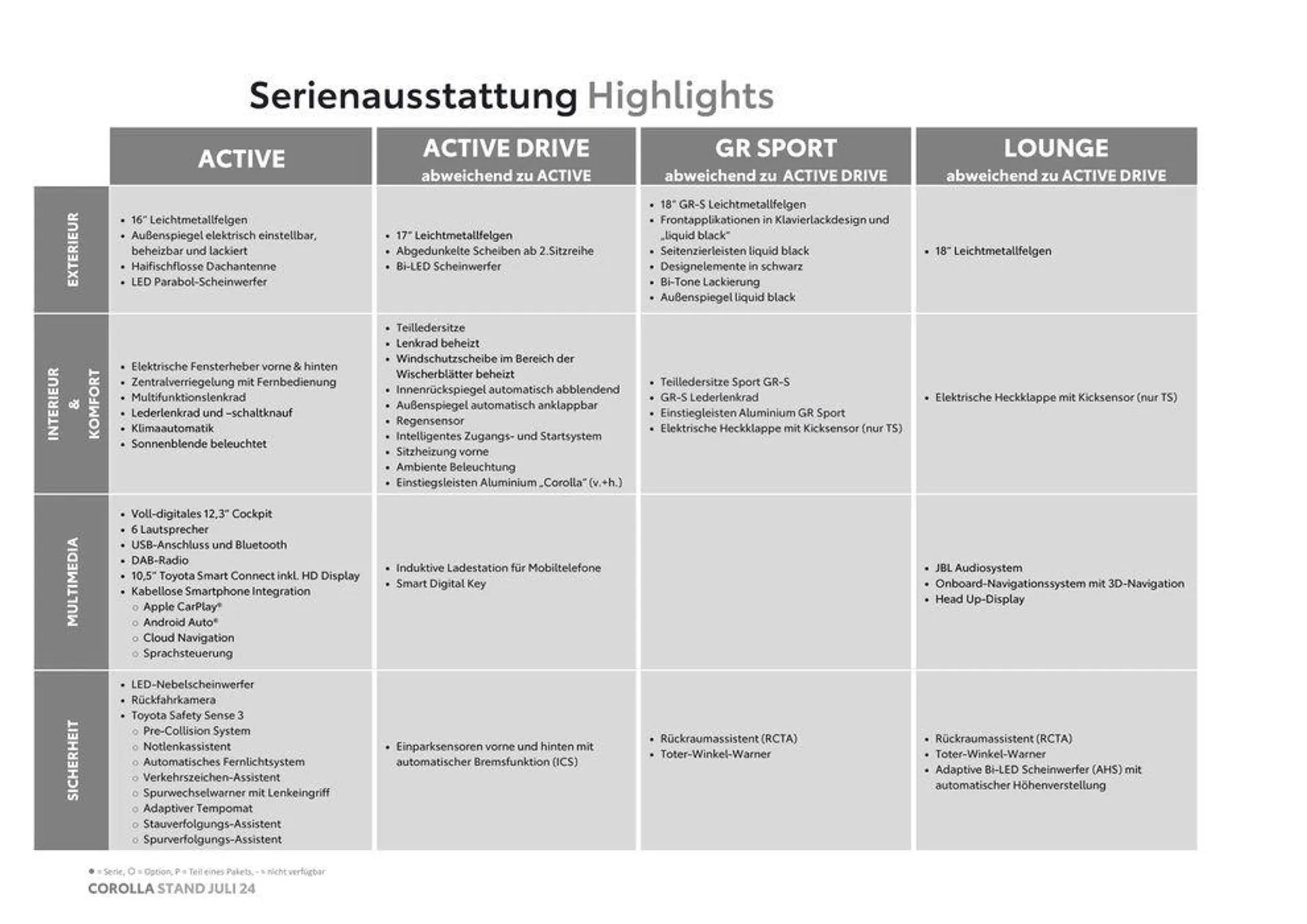 Attraktive Angebote entdecken - 3