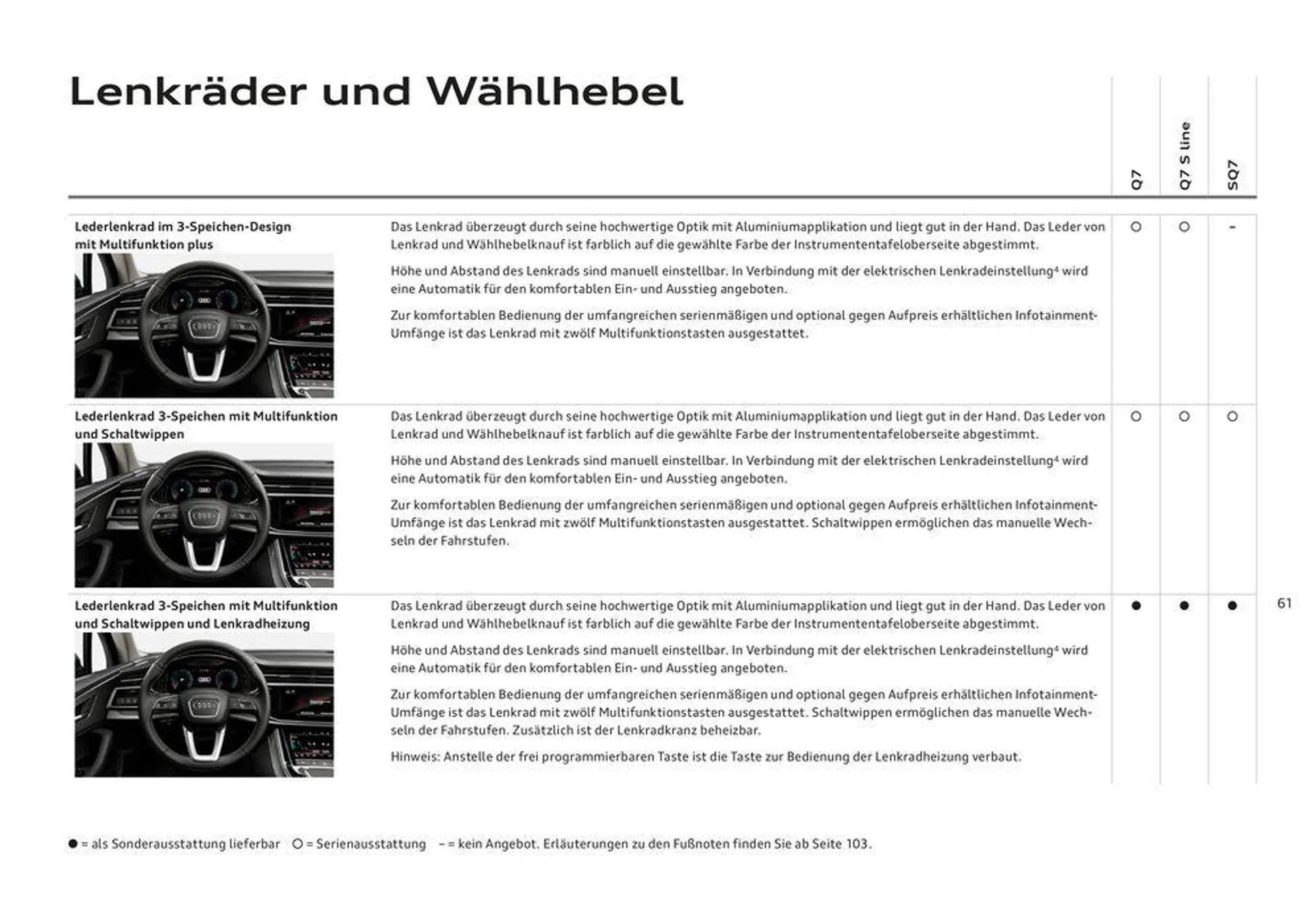 Audi Q7 von 4. März bis 4. März 2025 - Flugblätt seite  63