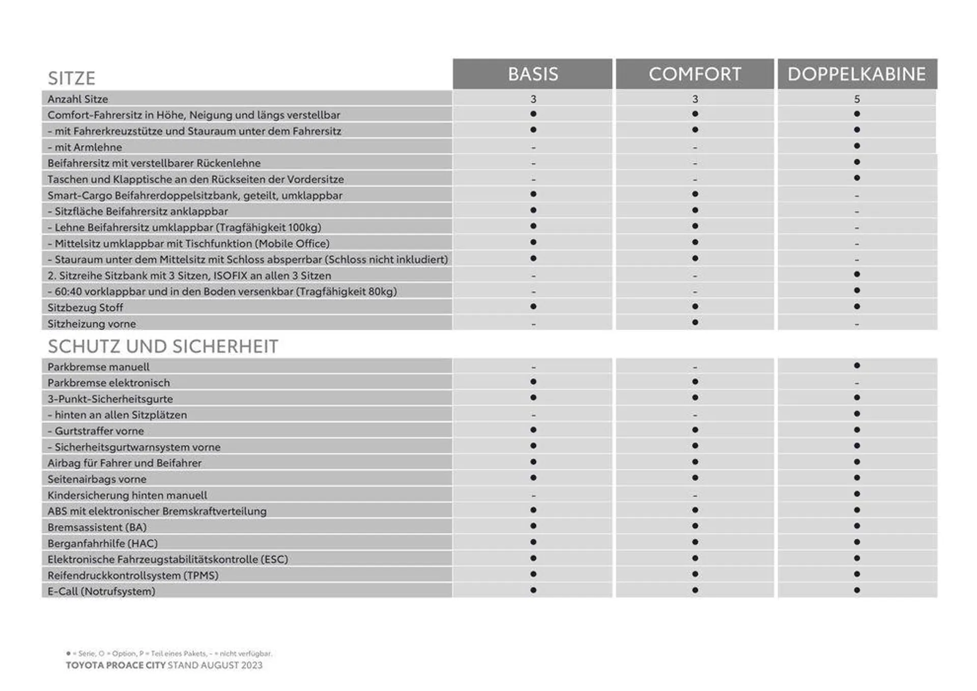 Toyota Proace City & Proace City Electric Preisliste von 3. November bis 3. November 2024 - Flugblätt seite  9