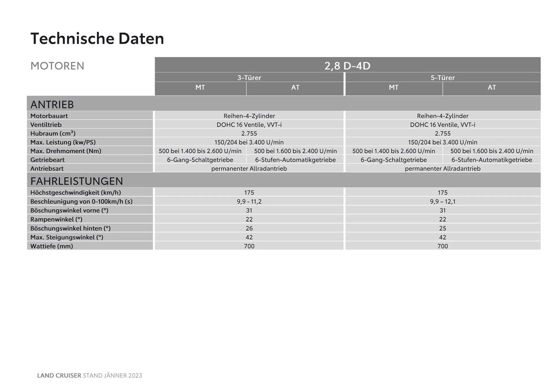 Toyota Land Cruiser Flugblatt von 3. November bis 3. November 2024 - Flugblätt seite  15