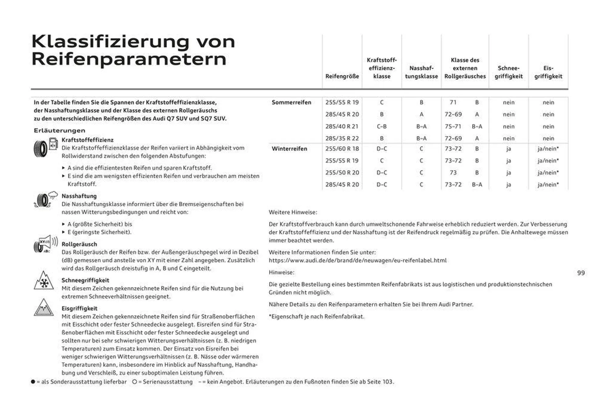 Audi Q7 von 4. März bis 4. März 2025 - Flugblätt seite  101