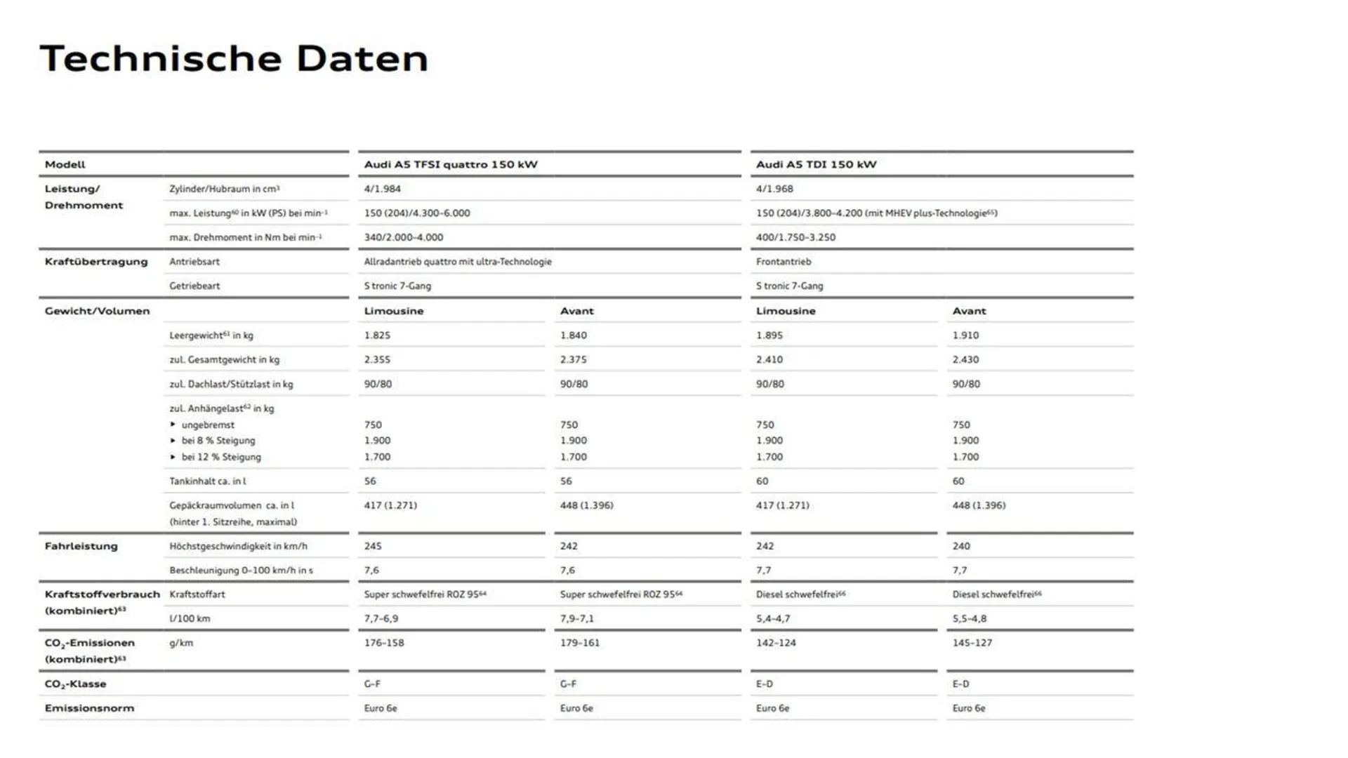 Audi A5 Avant von 26. Juli bis 26. Juli 2025 - Flugblätt seite  25