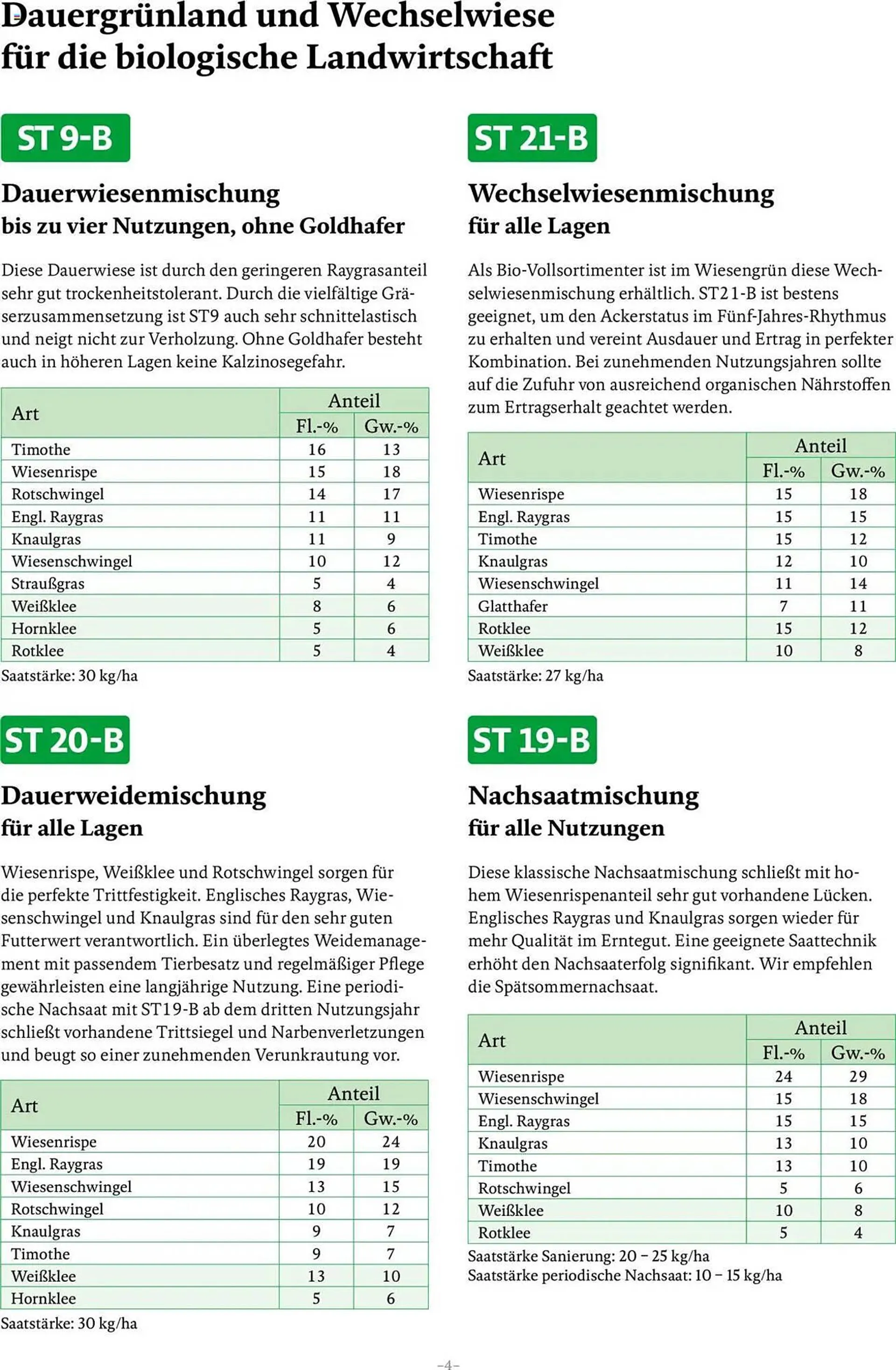 Lagerhaus Flugblatt von 13. Februar bis 31. Dezember 2025 - Flugblätt seite  4