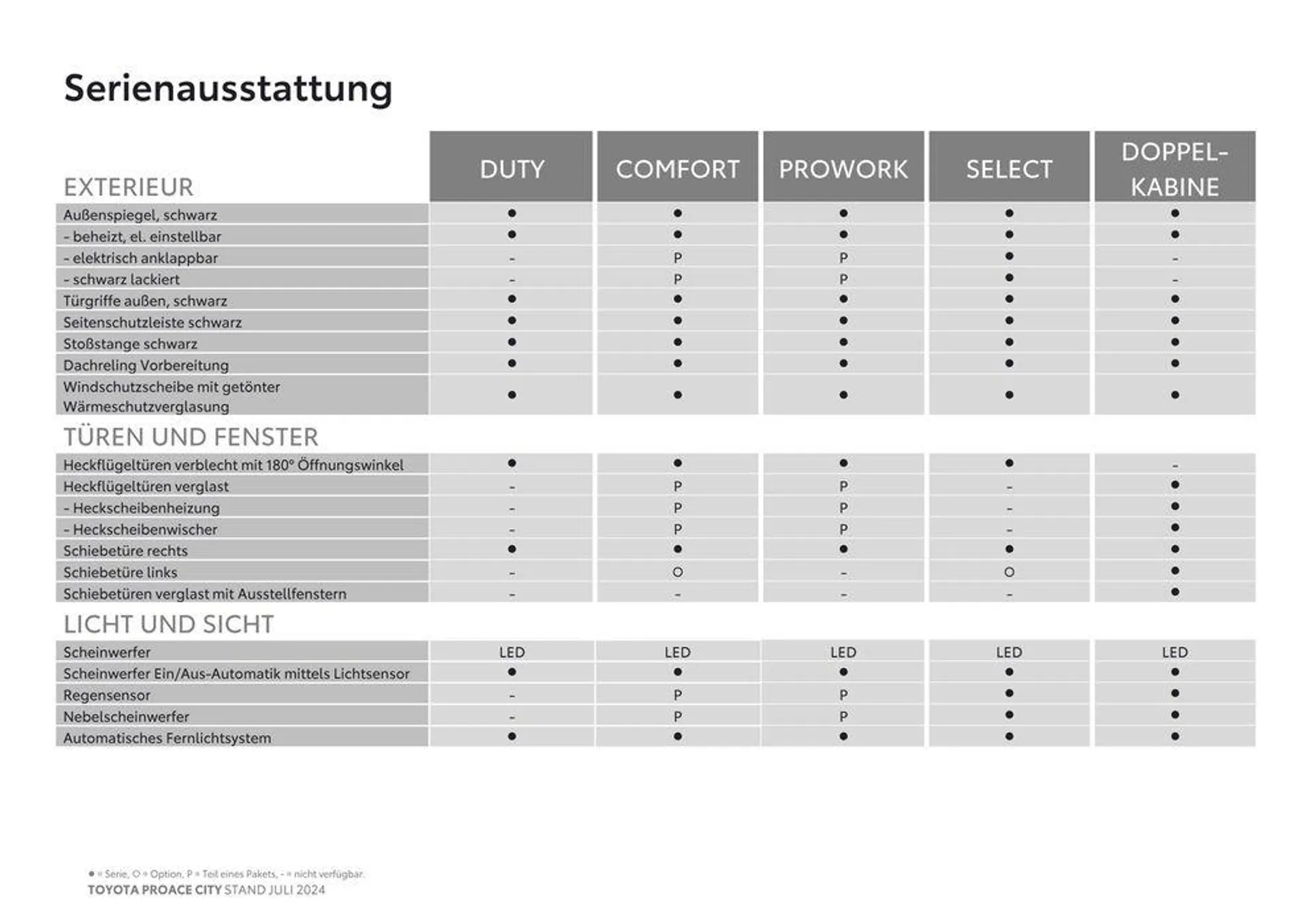 Toyota Proace City & Proace City Electric von 16. Juli bis 16. Juli 2025 - Flugblätt seite  4