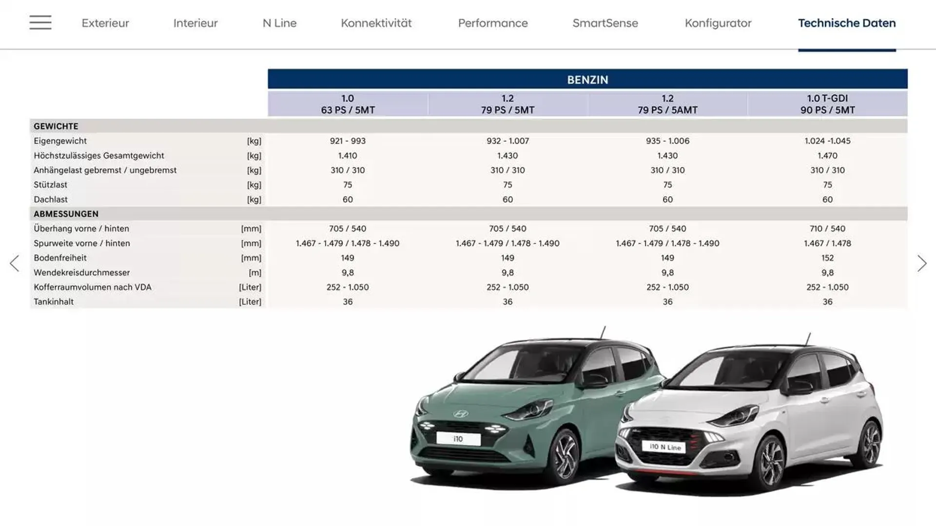 Hyundai i10 von 18. Februar bis 18. Februar 2026 - Flugblätt seite  25