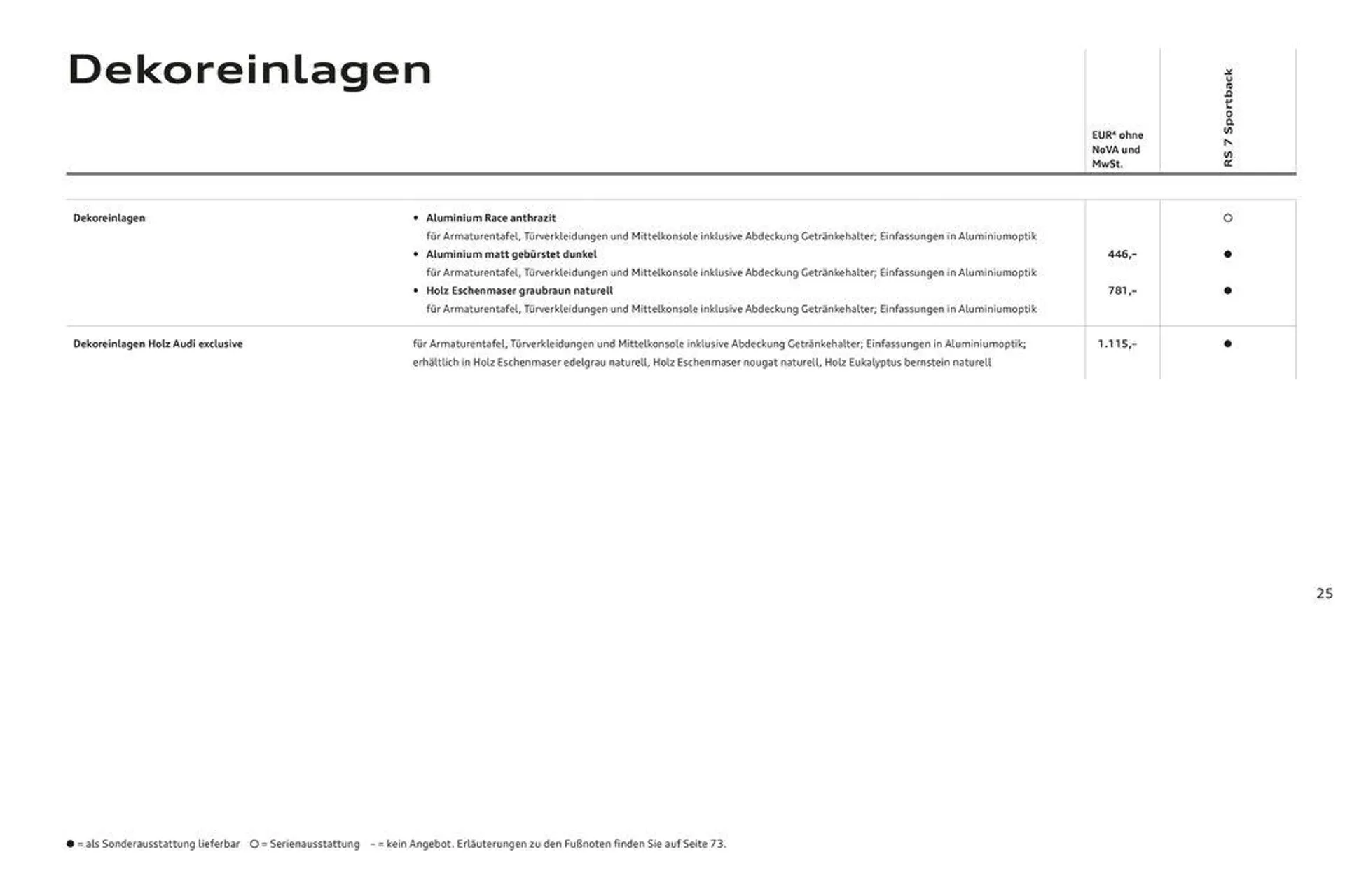 Audi RS 7 Sportback von 2. November bis 2. November 2024 - Flugblätt seite  26