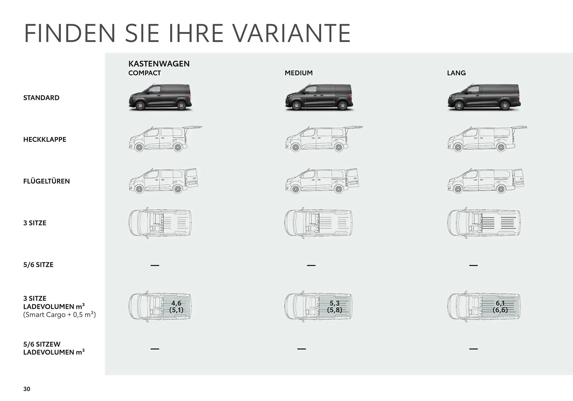 Toyota Proace & Proace Electric Flugblatt von 11. Juli bis 9. Jänner 2025 - Flugblätt seite  30