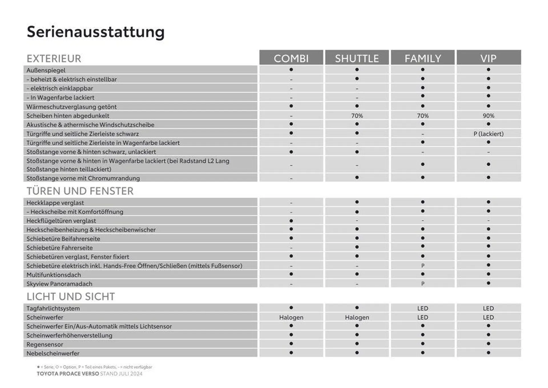 Toyota Proace Verso & Proace Verso Electric von 4. Juli bis 4. Juli 2025 - Flugblätt seite  4