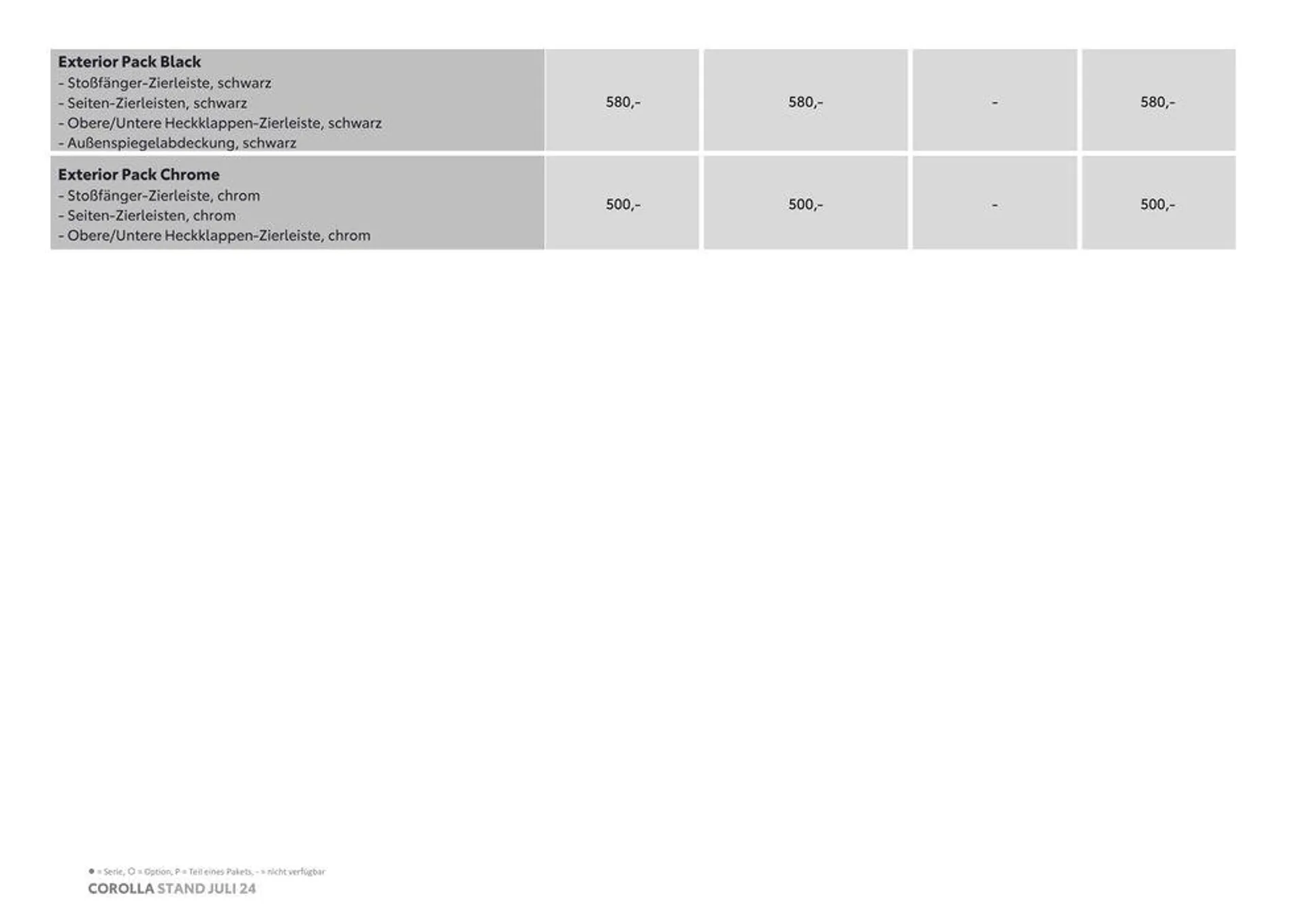 Exklusive Deals und Schnäppchen von 13. September bis 13. September 2025 - Flugblätt seite  12