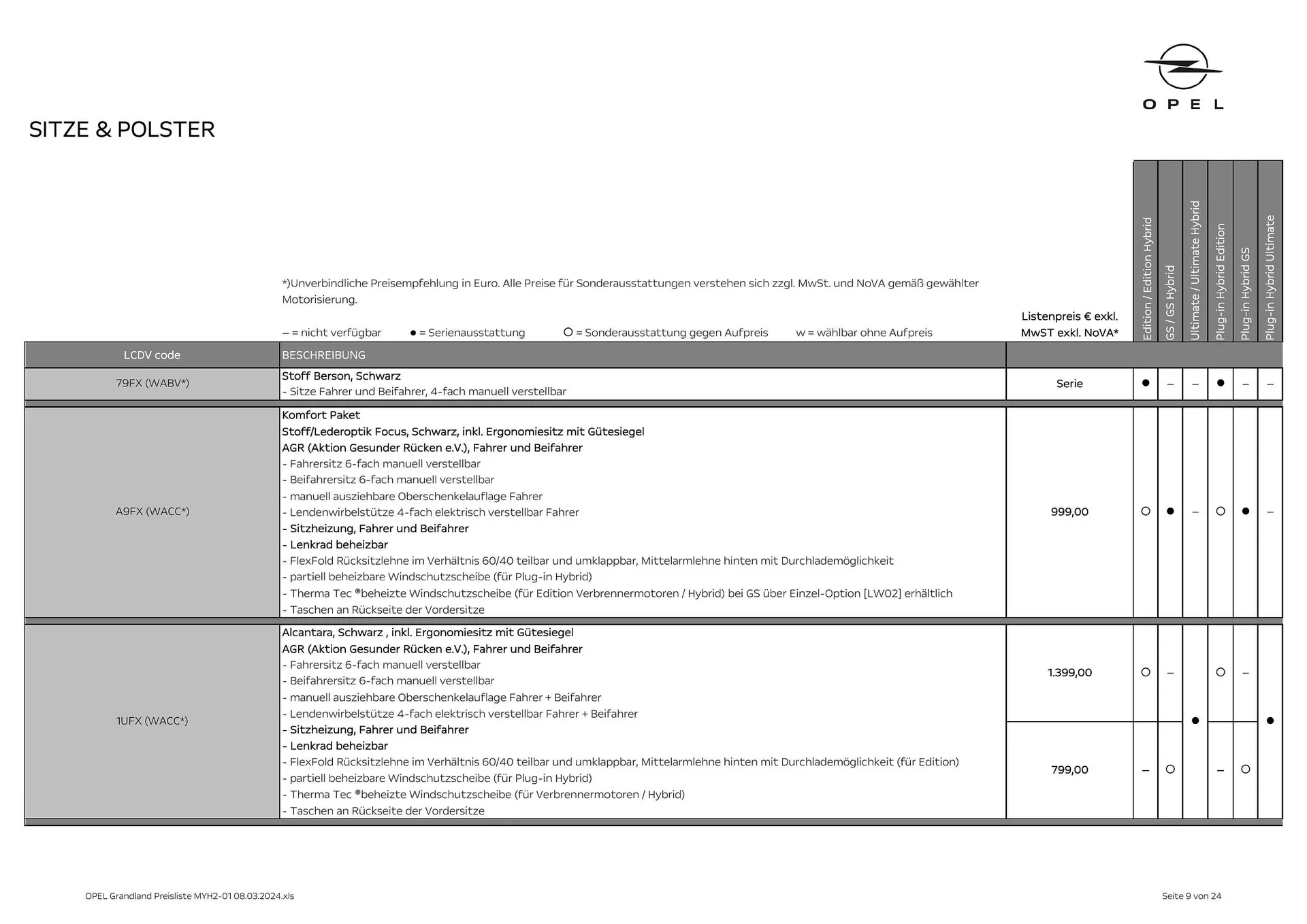 Opel Crossland Flugblatt von 16. Mai bis 15. Mai 2025 - Flugblätt seite  9