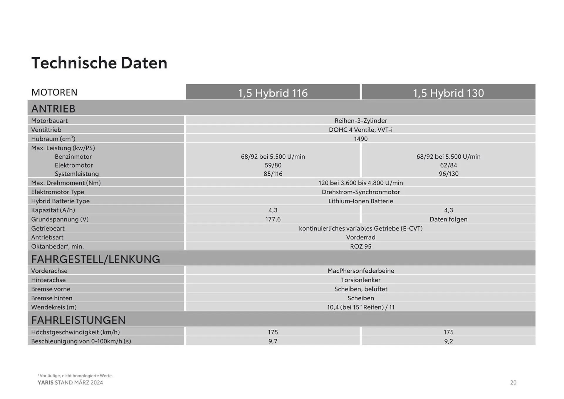 Toyota Yaris Flugblatt von 14. März bis 14. März 2025 - Flugblätt seite  20