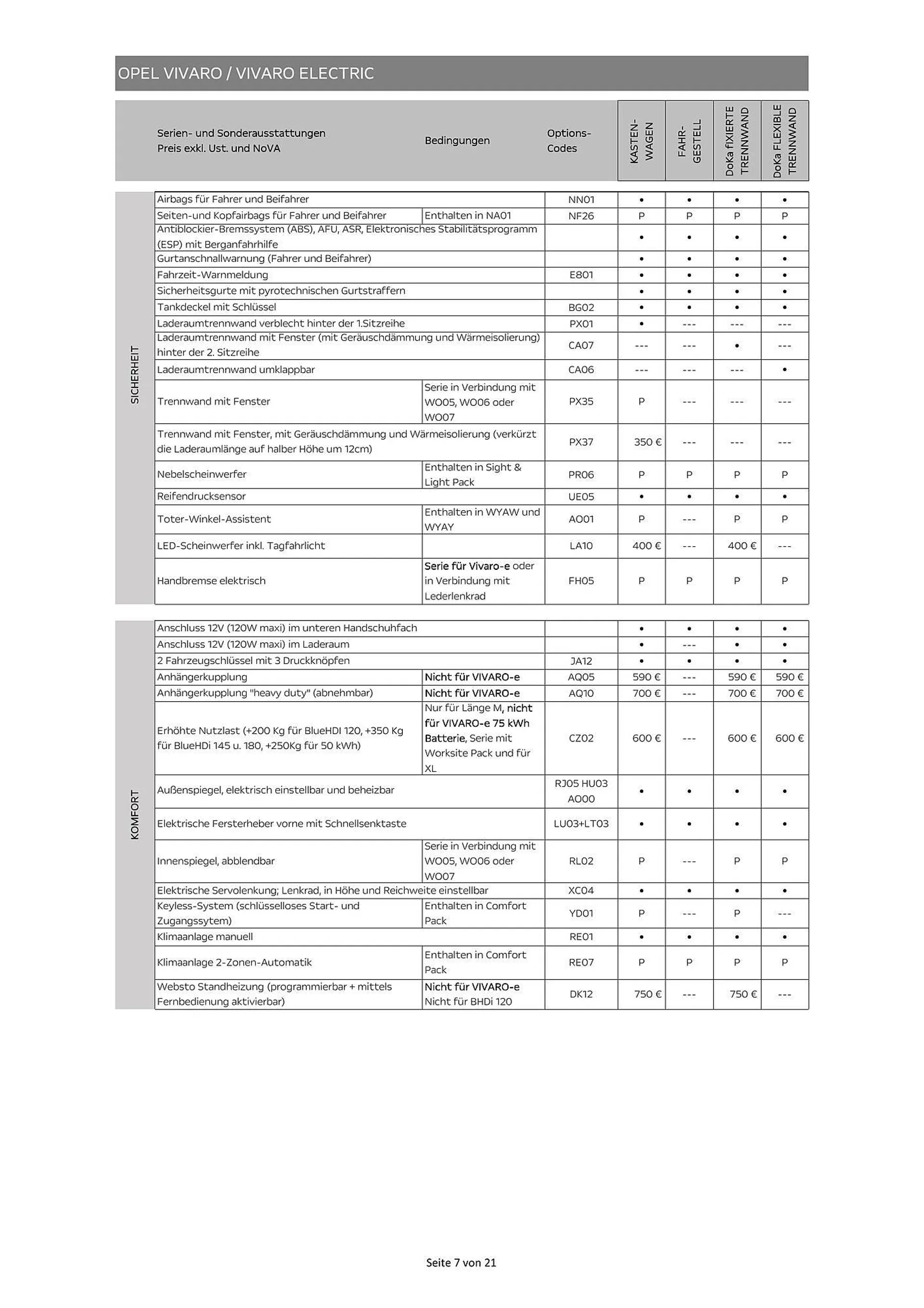 Opel Vivaro Flugblatt von 16. Mai bis 31. Dezember 2024 - Flugblätt seite  7