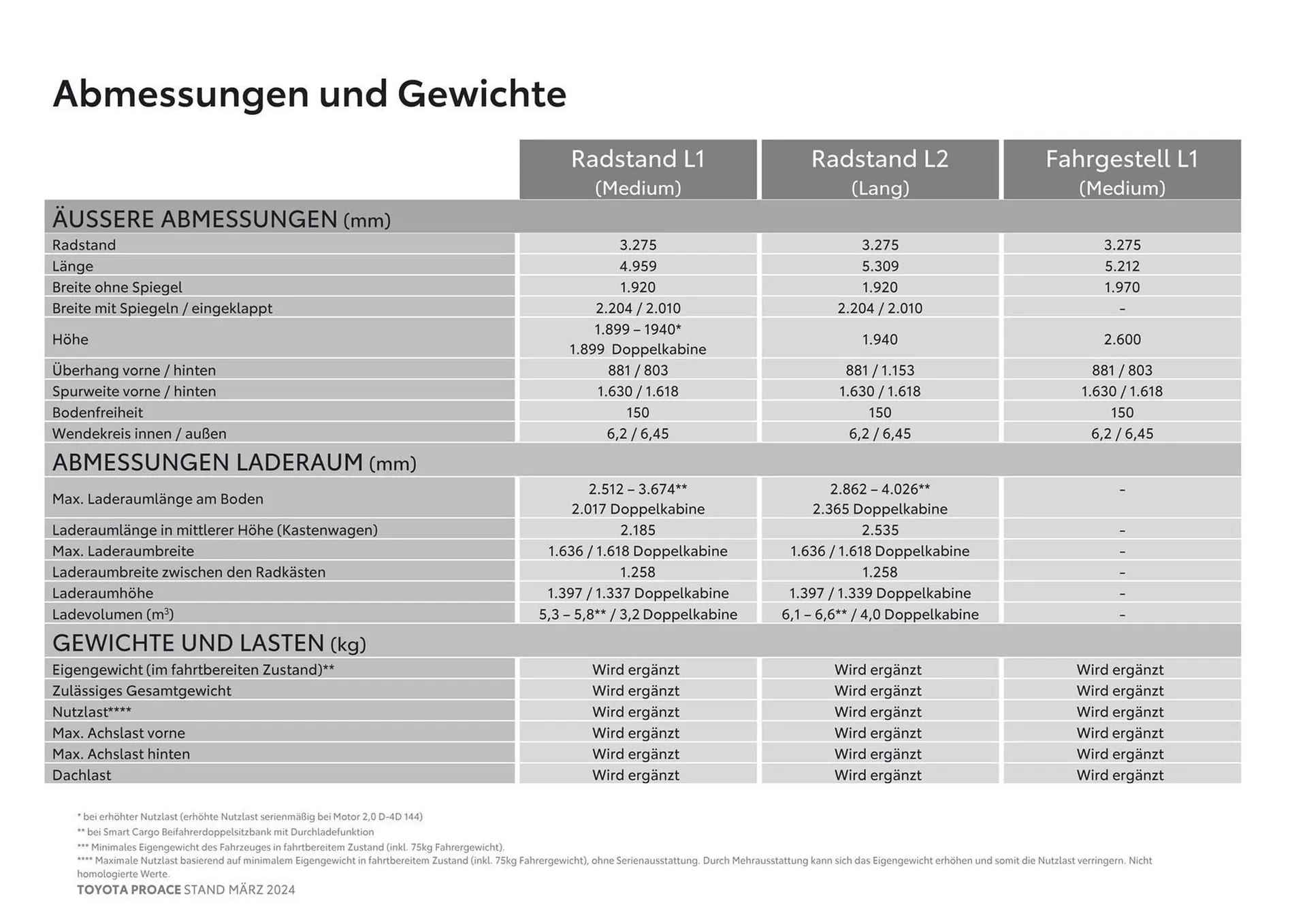 Toyota Proace Flugblatt von 14. März bis 14. März 2025 - Flugblätt seite  16