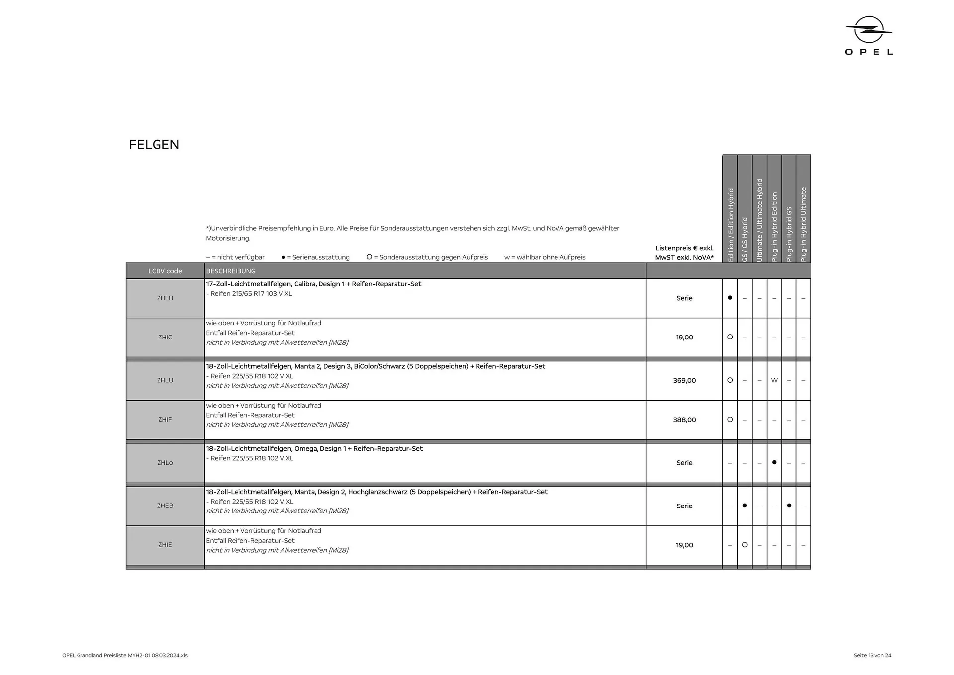 Opel Crossland Flugblatt von 16. Mai bis 15. Mai 2025 - Flugblätt seite  13