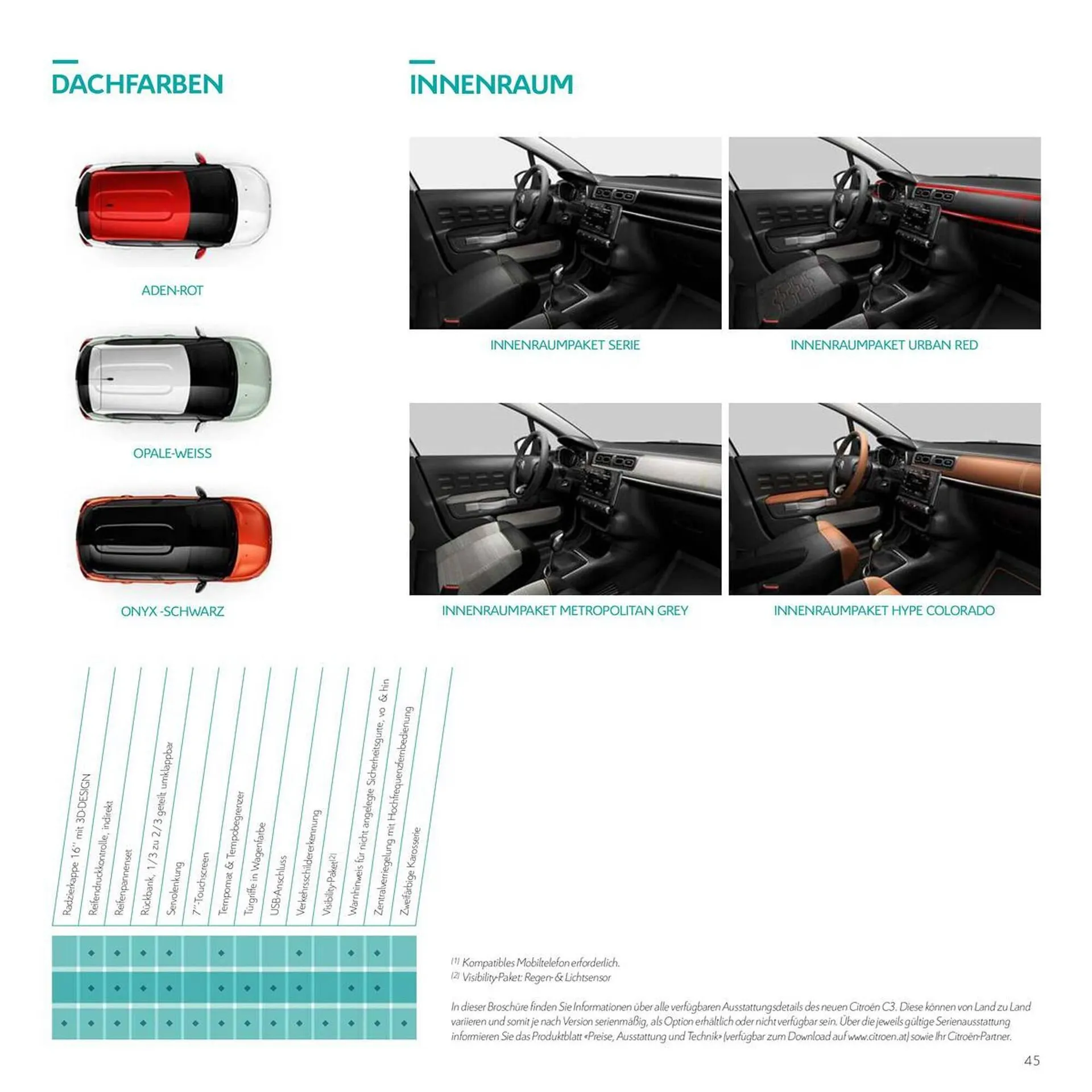 Citroen Flugblatt von 2. November bis 2. November 2024 - Flugblätt seite  45
