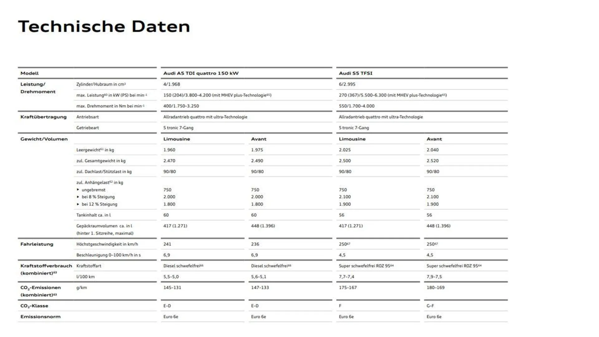 Audi A5 Avant von 26. Juli bis 26. Juli 2025 - Flugblätt seite  26