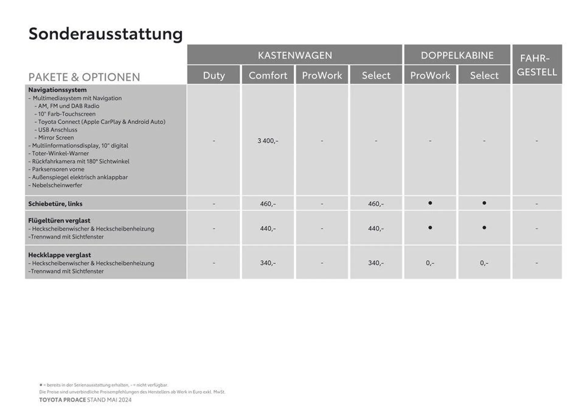 Toyota Proace & Proace Electric von 14. Mai bis 14. Mai 2025 - Flugblätt seite  11