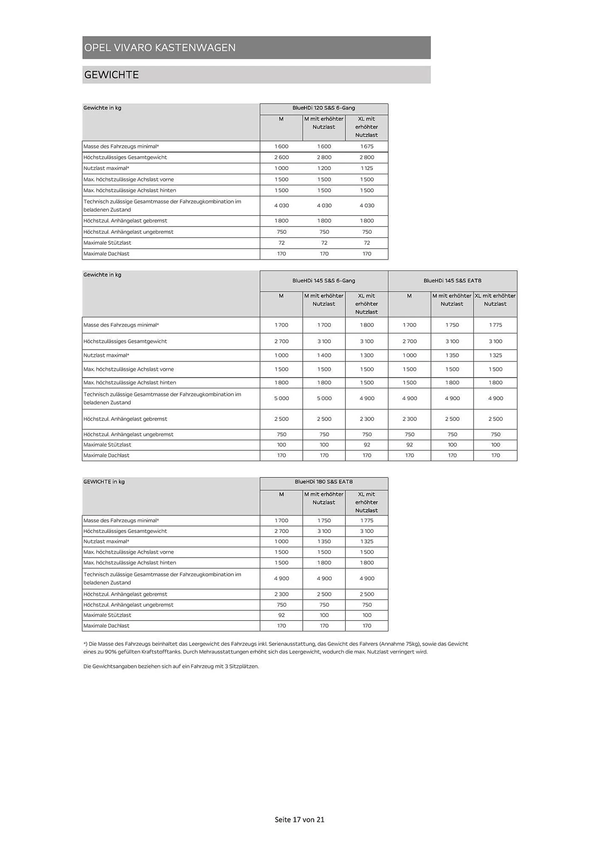 Opel Vivaro Flugblatt von 16. Mai bis 31. Dezember 2024 - Flugblätt seite  17