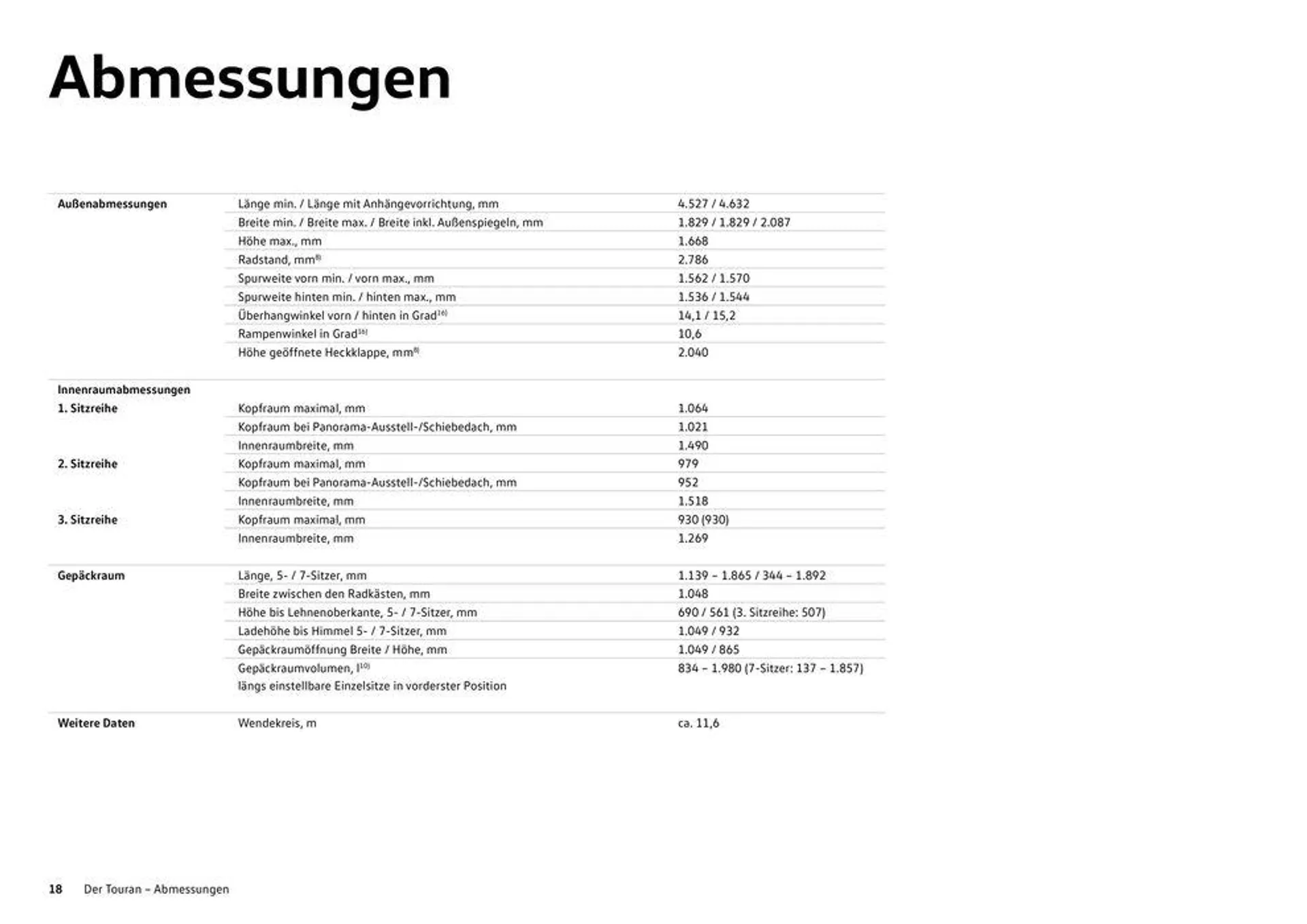 Volkswagen The Touran  - 18