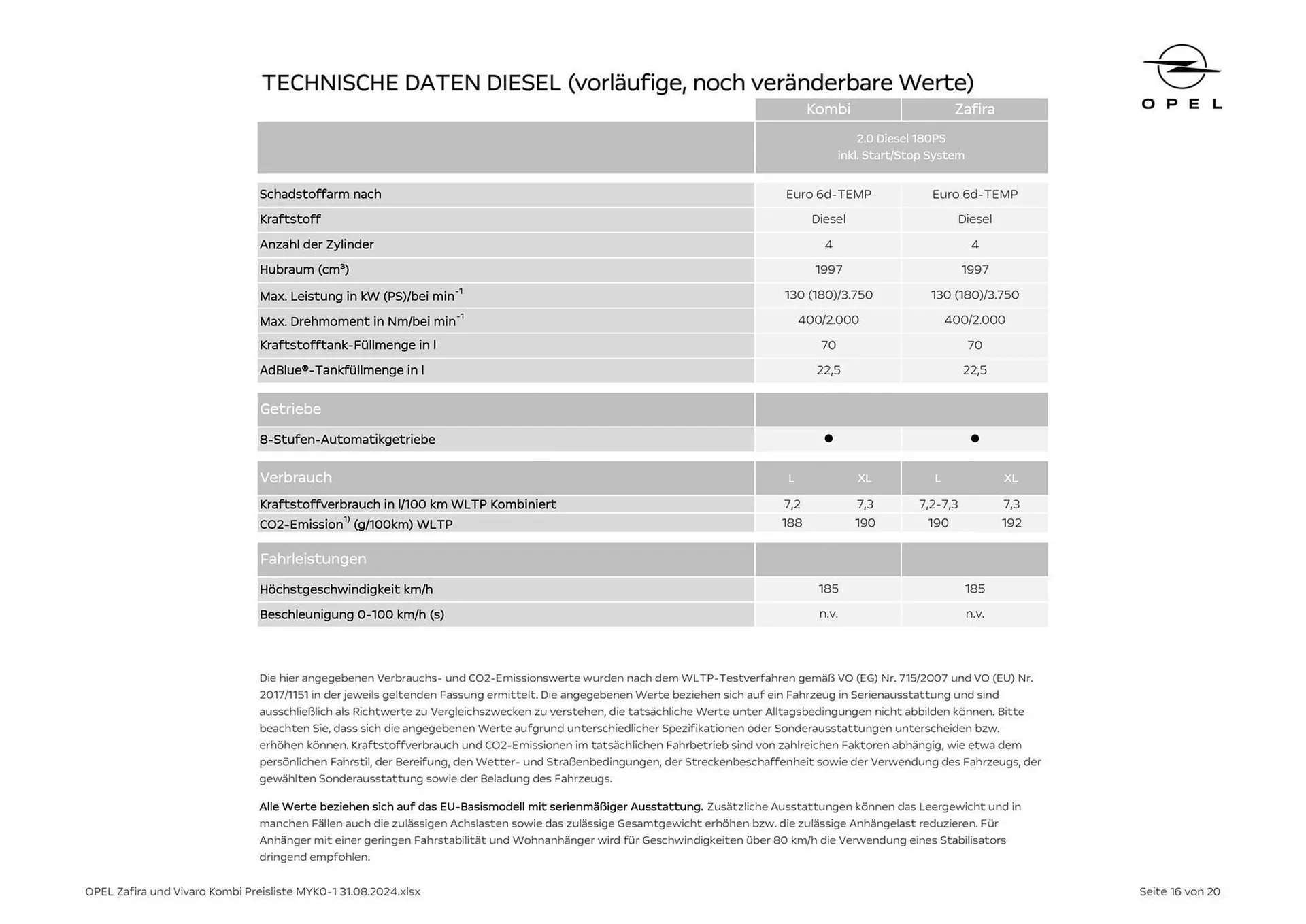 Opel Kombi & Zafira Flugblatt von 31. August bis 31. Dezember 2024 - Flugblätt seite  16