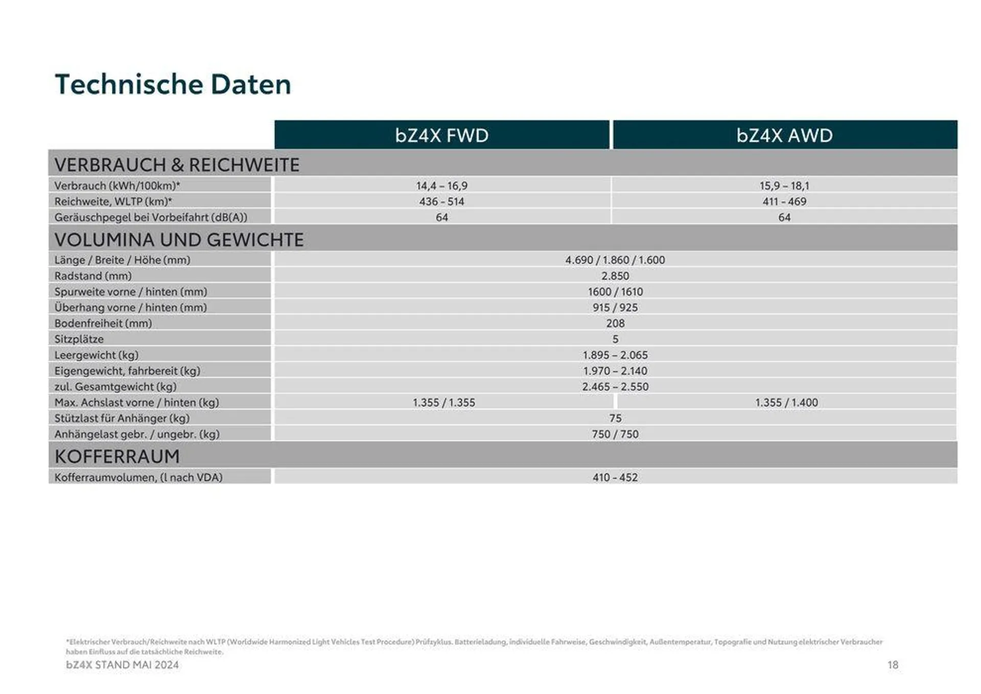 Toyota bZ4X  von 16. Mai bis 16. Mai 2025 - Flugblätt seite  18