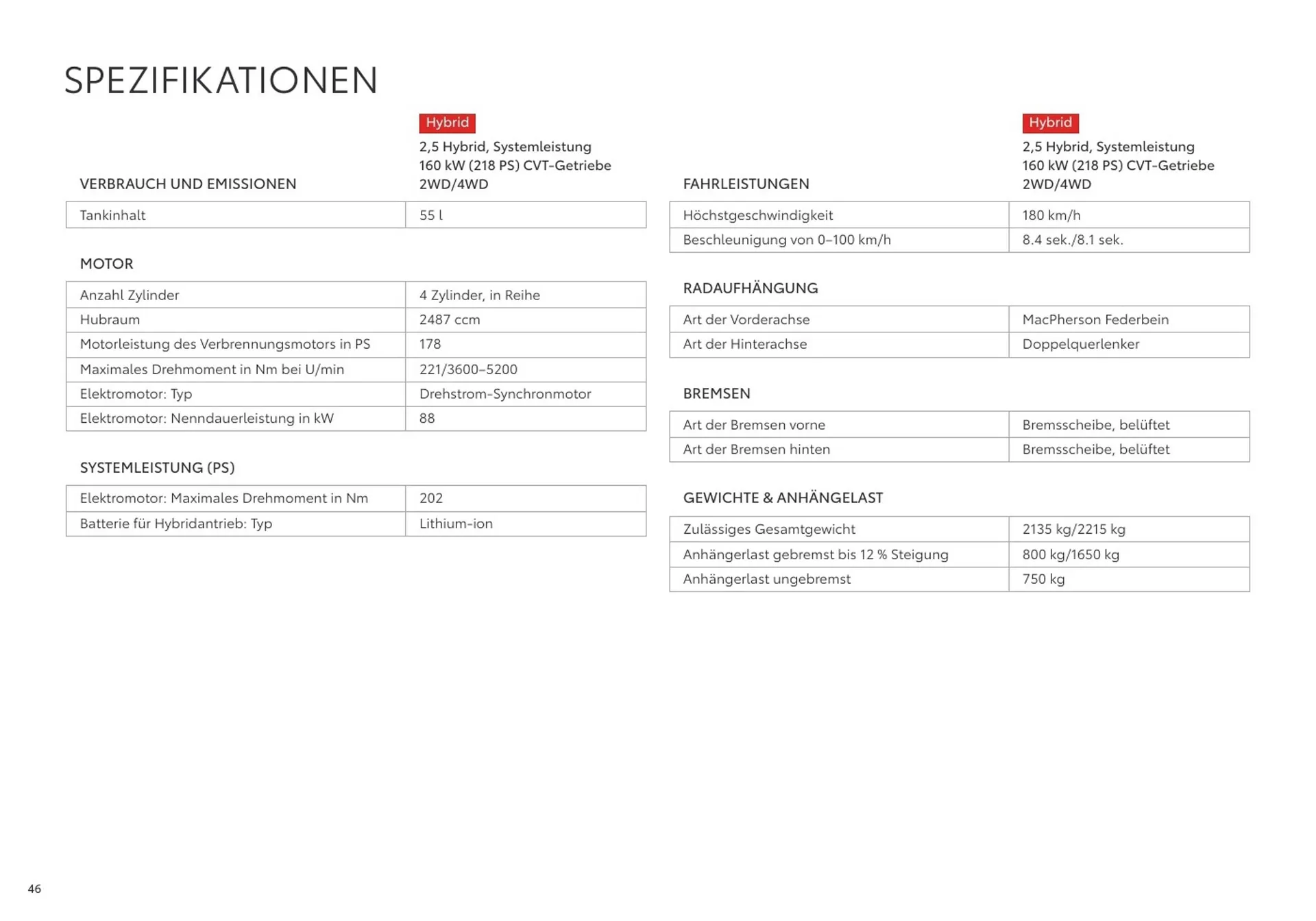 Toyota RAV4 Flugblatt von 11. Juli bis 9. Jänner 2025 - Flugblätt seite  46