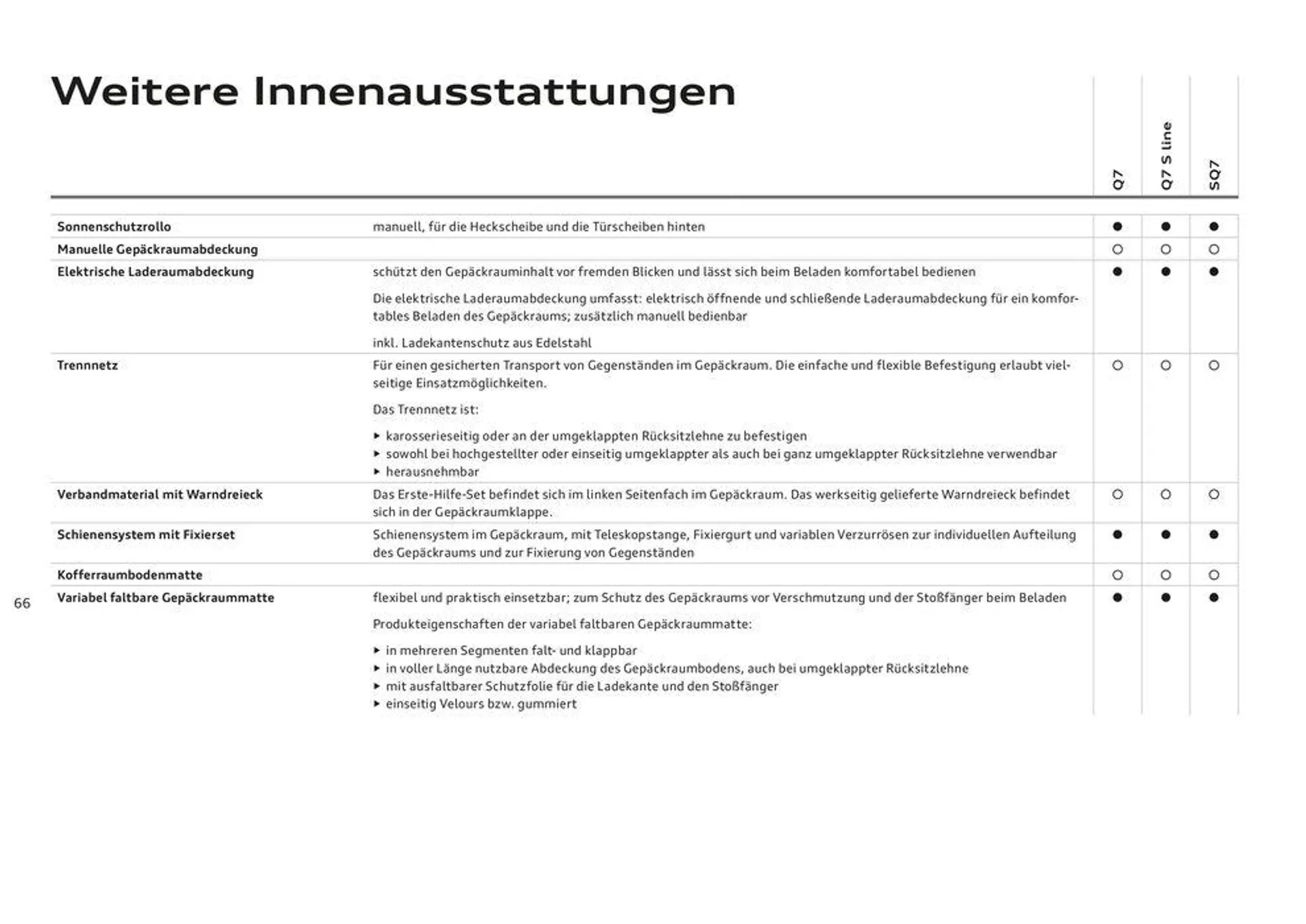 Audi Q7 von 4. März bis 4. März 2025 - Flugblätt seite  68