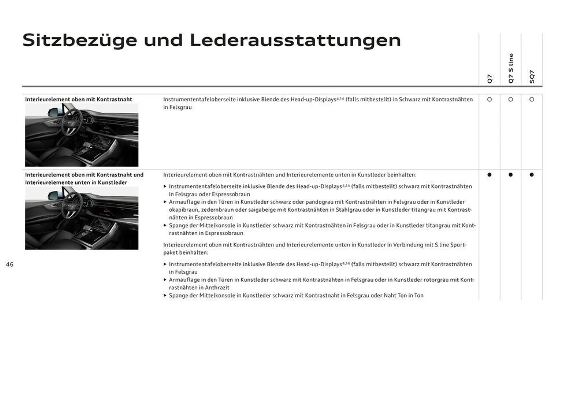 Audi Q7 von 4. März bis 4. März 2025 - Flugblätt seite  48