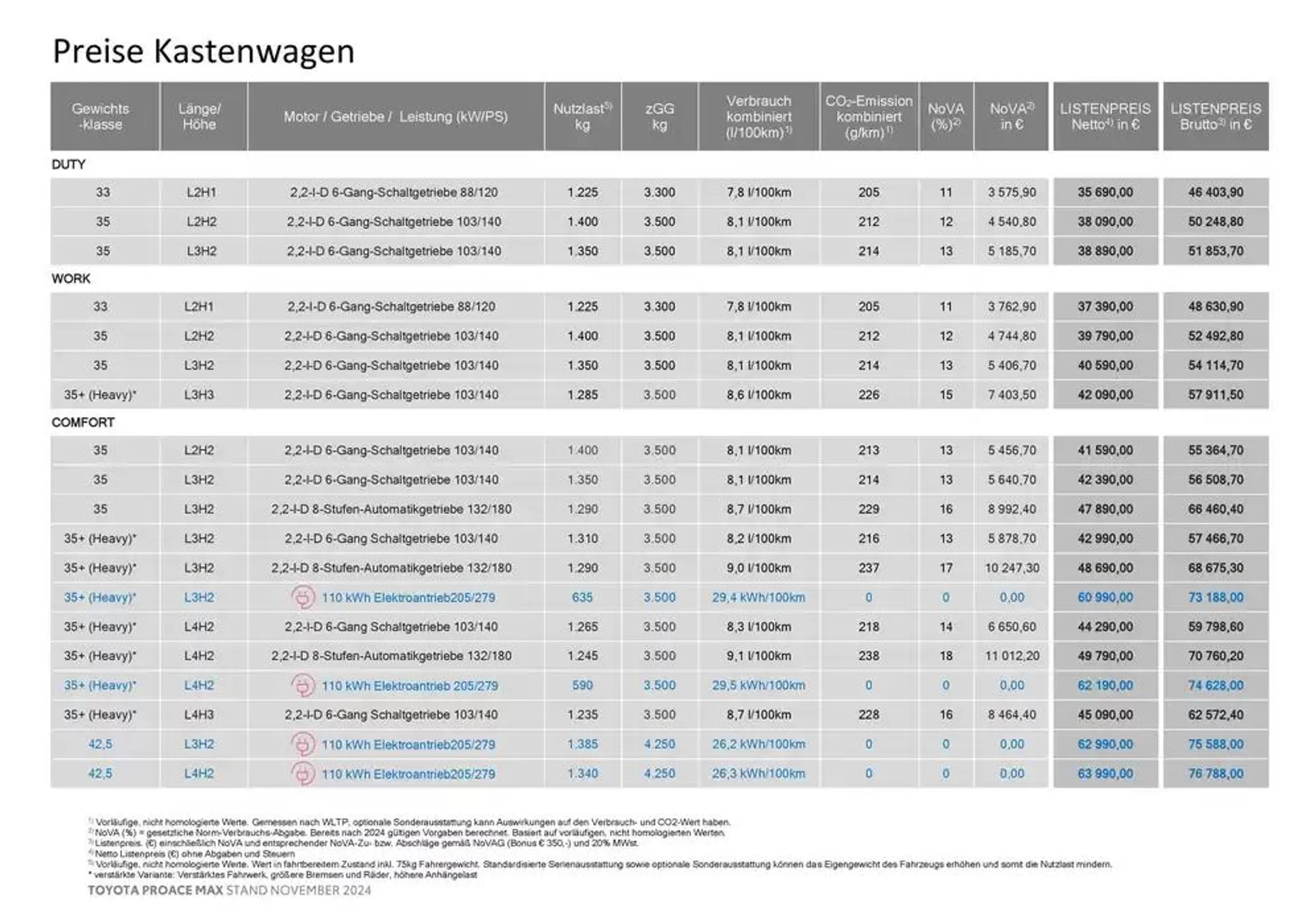 Toyota Proace Max von 26. November bis 26. November 2025 - Flugblätt seite  2