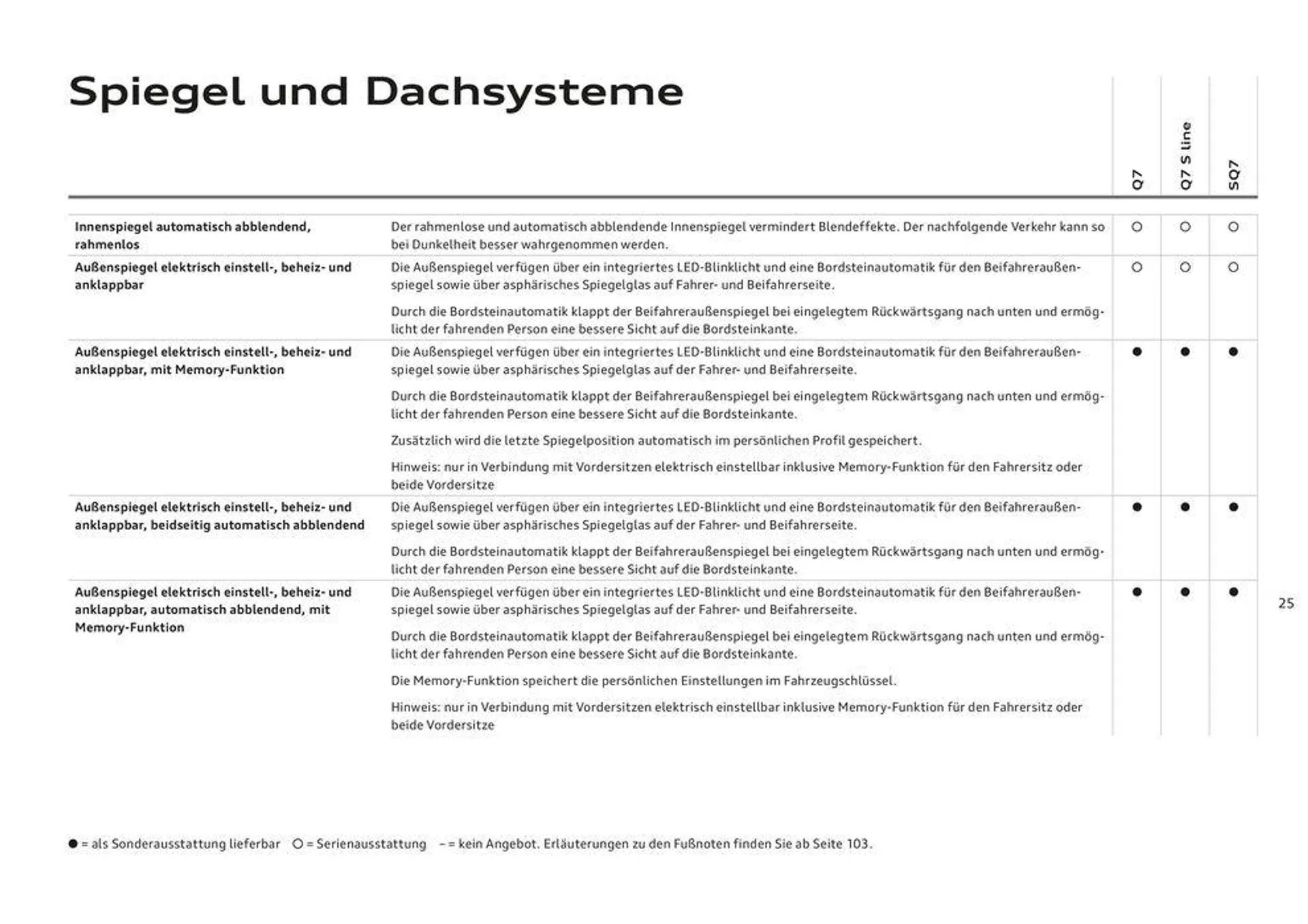 Audi Q7 von 4. März bis 4. März 2025 - Flugblätt seite  27