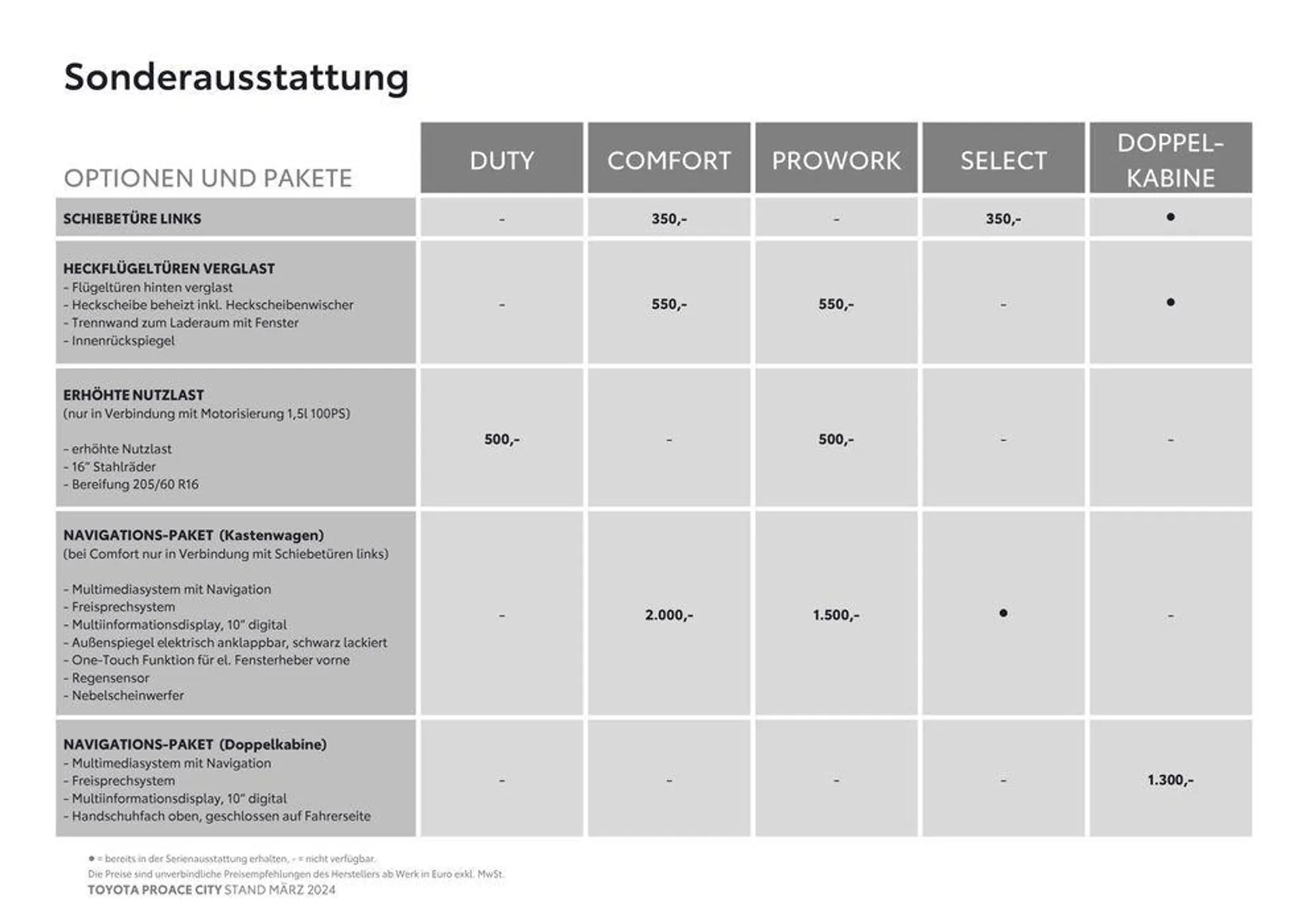 Toyota Proace City & Proace City Electric von 14. März bis 14. März 2025 - Flugblätt seite  10