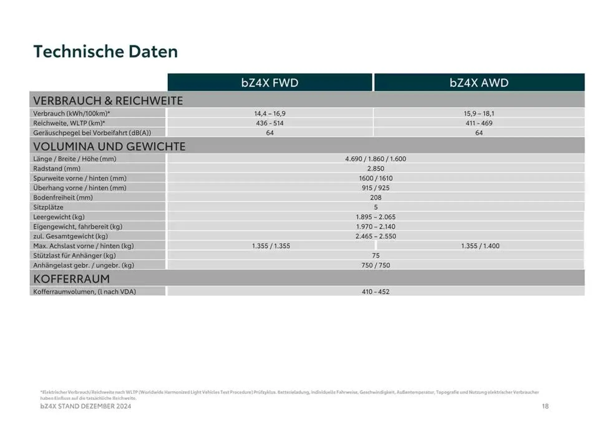 Aktuelle Sonderaktionen von 5. Dezember bis 5. Dezember 2025 - Flugblätt seite  18