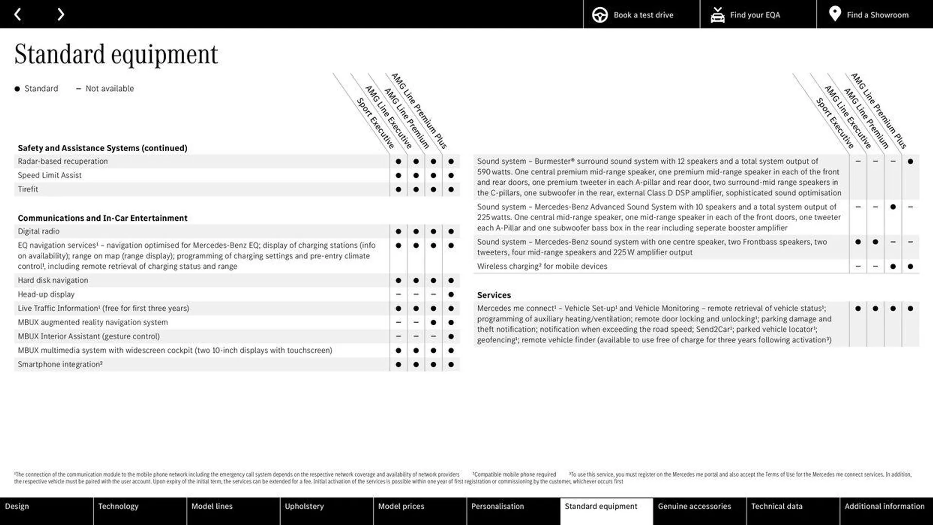 The new EQA - 35