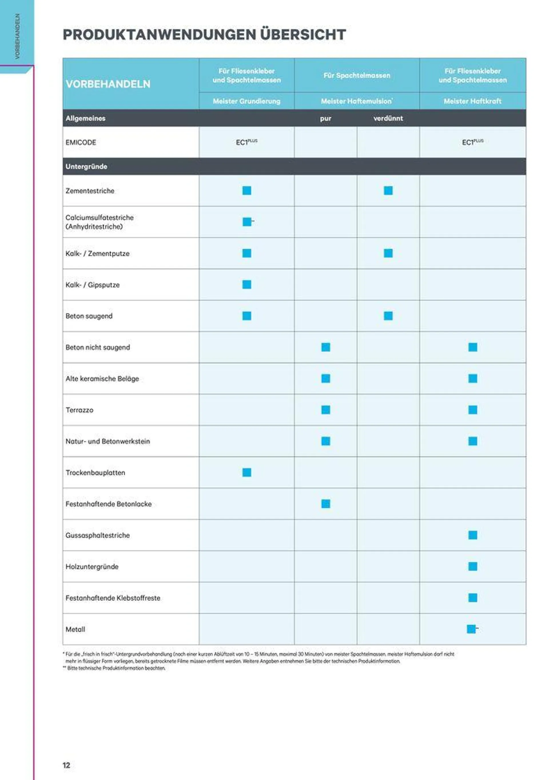 Meister Katalog von 1. Februar bis 31. Dezember 2024 - Flugblätt seite  12