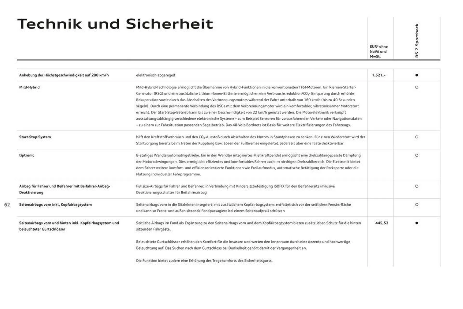 Audi RS 7 Sportback von 2. November bis 2. November 2024 - Flugblätt seite  63