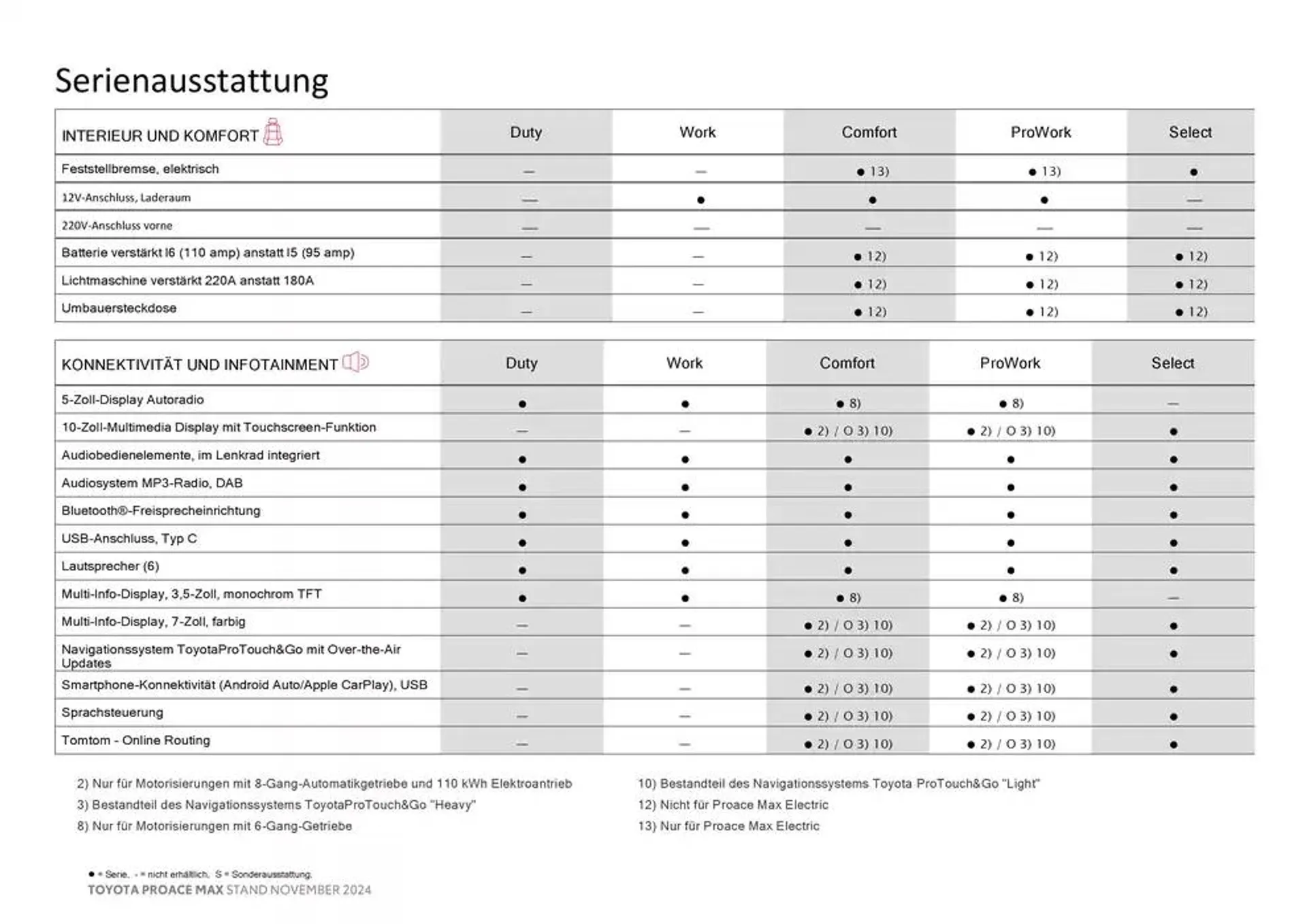 Toyota Proace Max von 26. November bis 26. November 2025 - Flugblätt seite  10