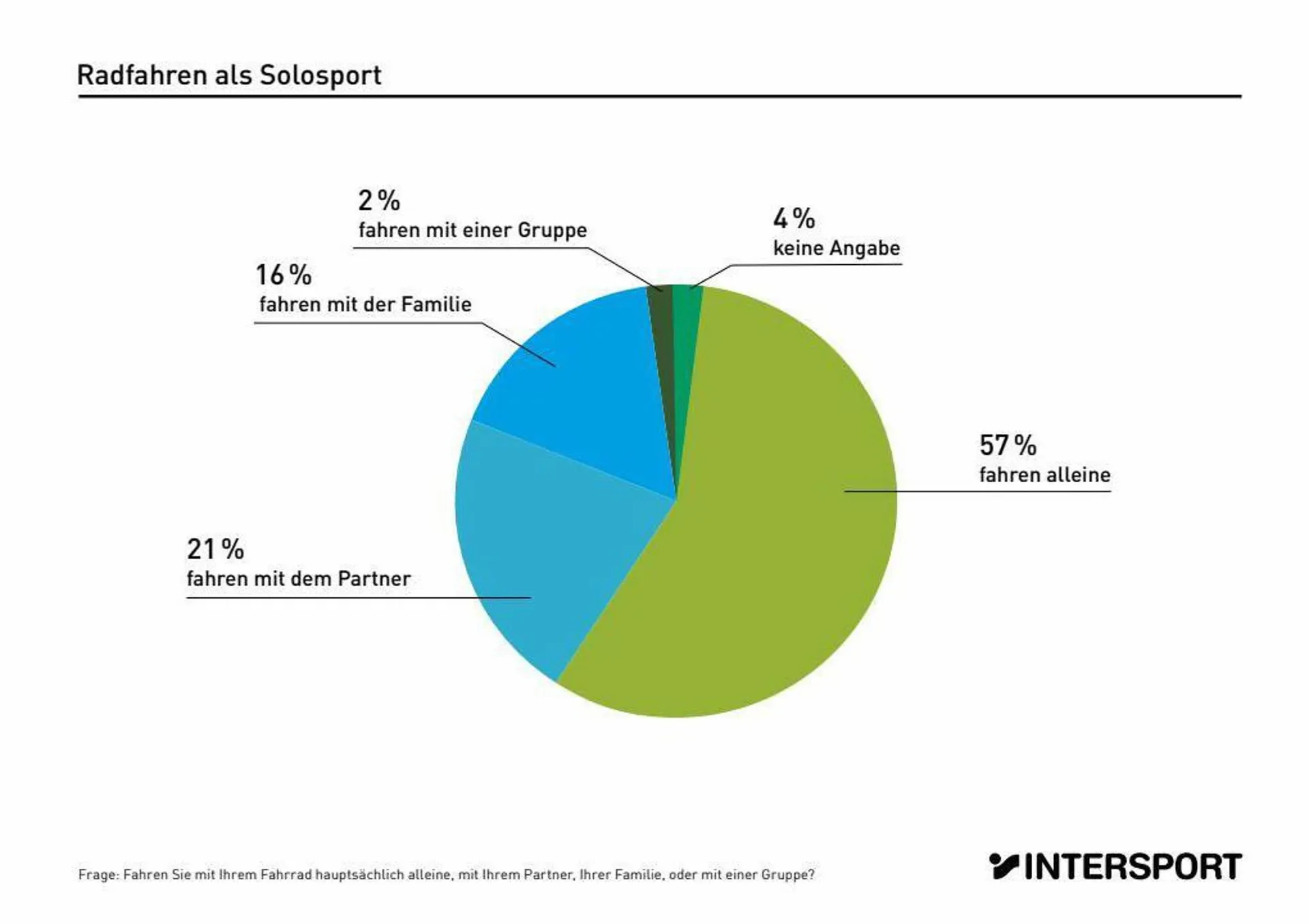 Intersport Flugblatt von 16. Oktober bis 31. Dezember 2023 - Flugblätt seite  9