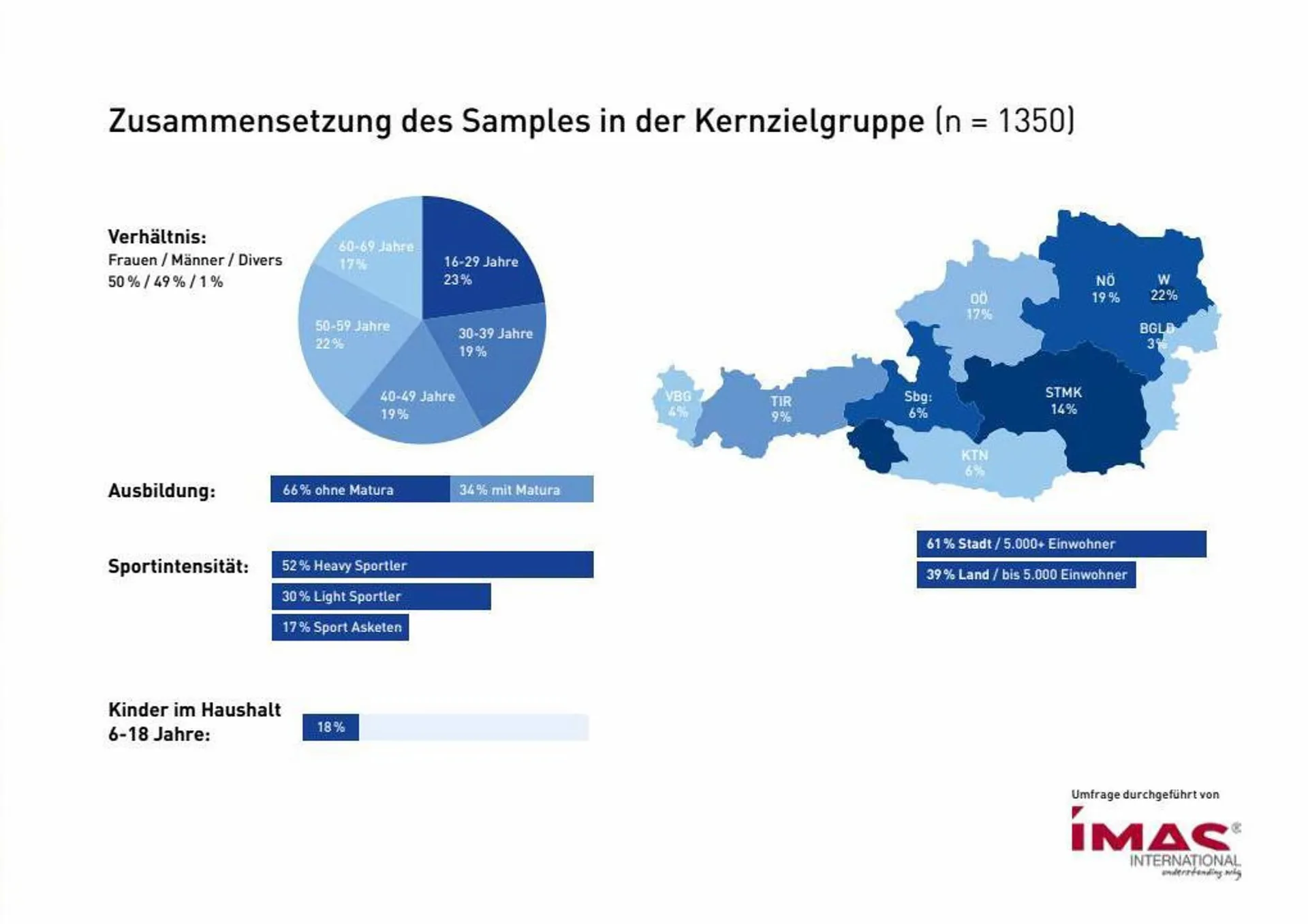 Intersport Flugblatt von 16. Oktober bis 31. Dezember 2023 - Flugblätt seite  31