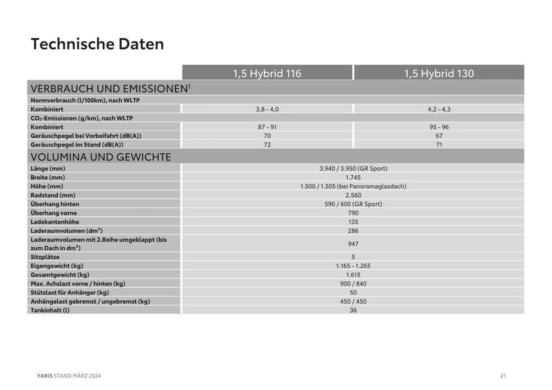 Toyota Yaris von 14. März bis 14. März 2025 - Flugblätt seite  21