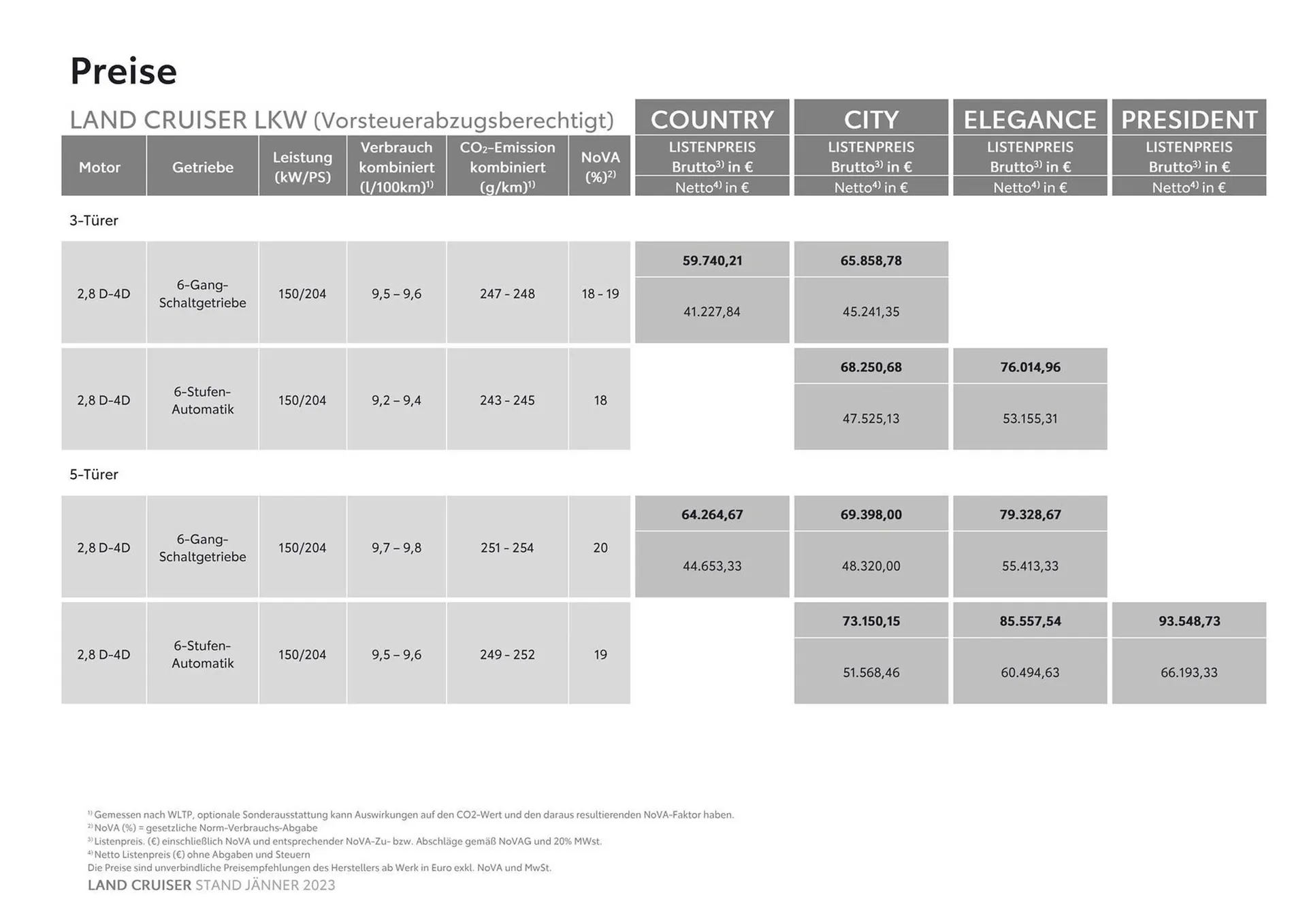 Toyota Land Cruiser Flugblatt von 3. November bis 3. November 2024 - Flugblätt seite  3