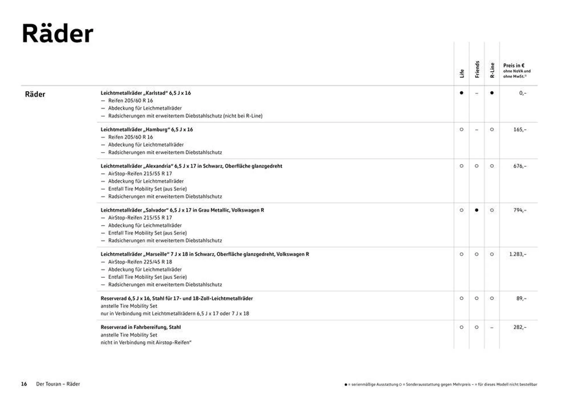 Volkswagen The Touran  - 16