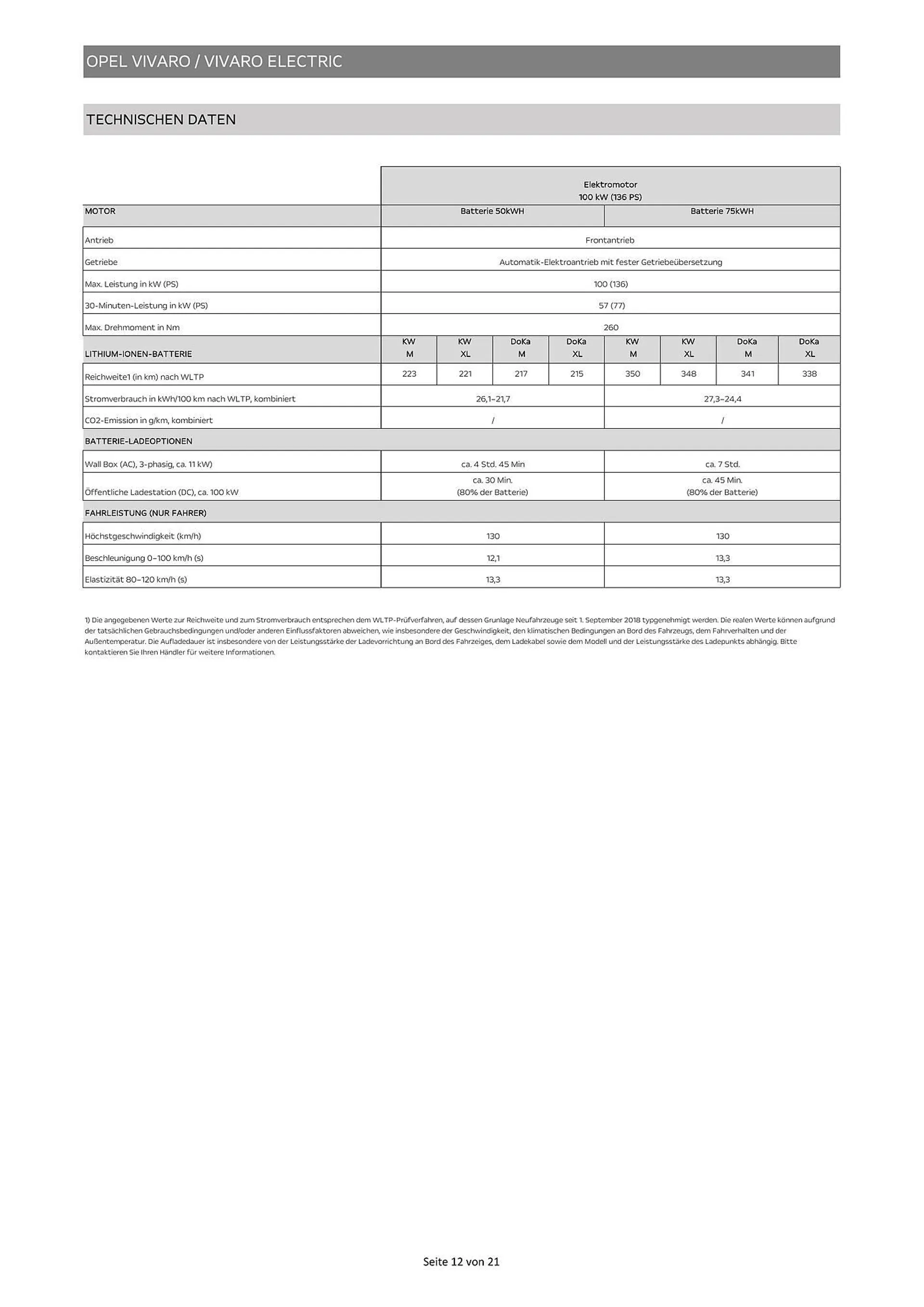 Opel Vivaro Flugblatt von 16. Mai bis 31. Dezember 2024 - Flugblätt seite  12