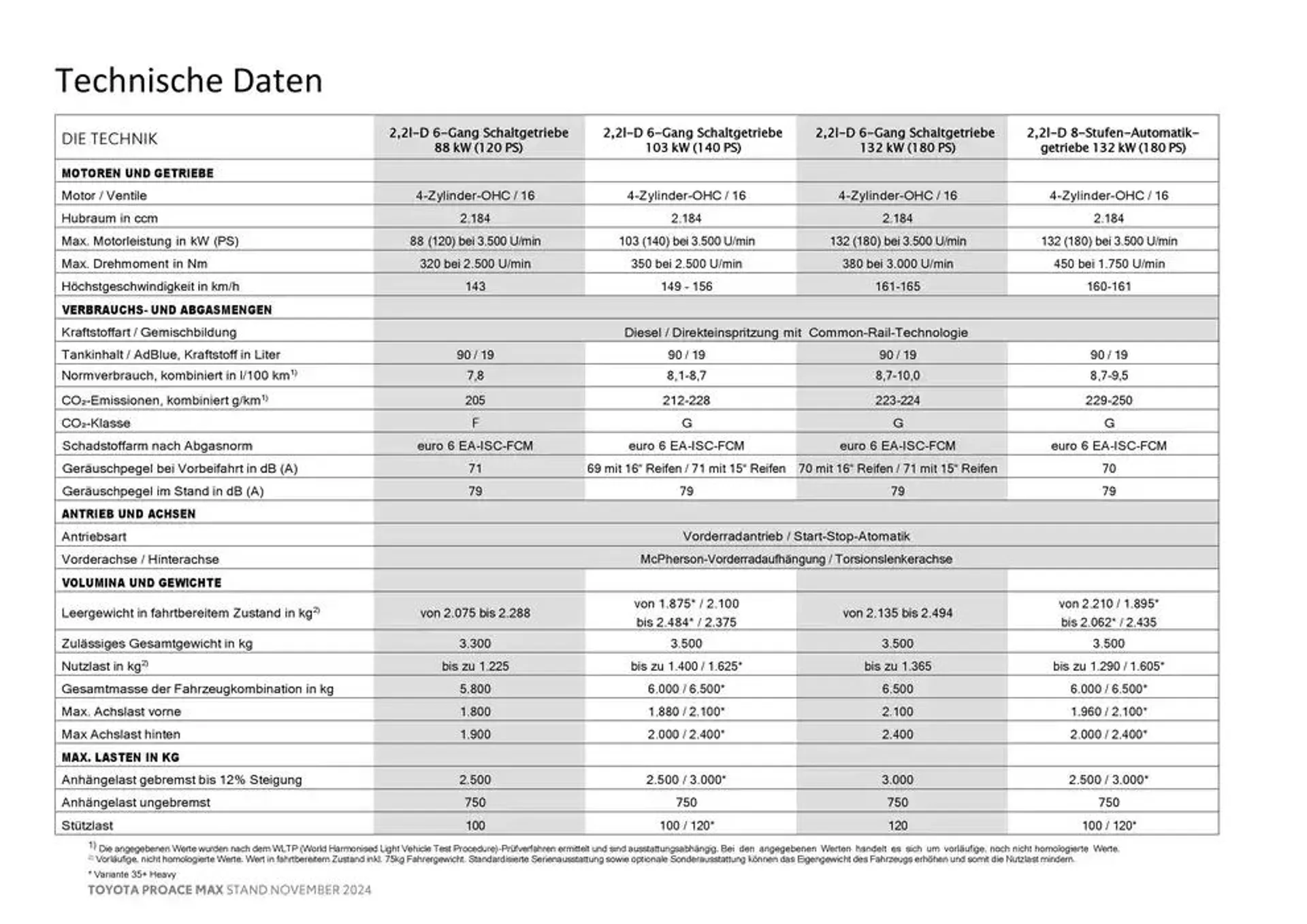 Toyota Proace Max von 26. November bis 26. November 2025 - Flugblätt seite  18