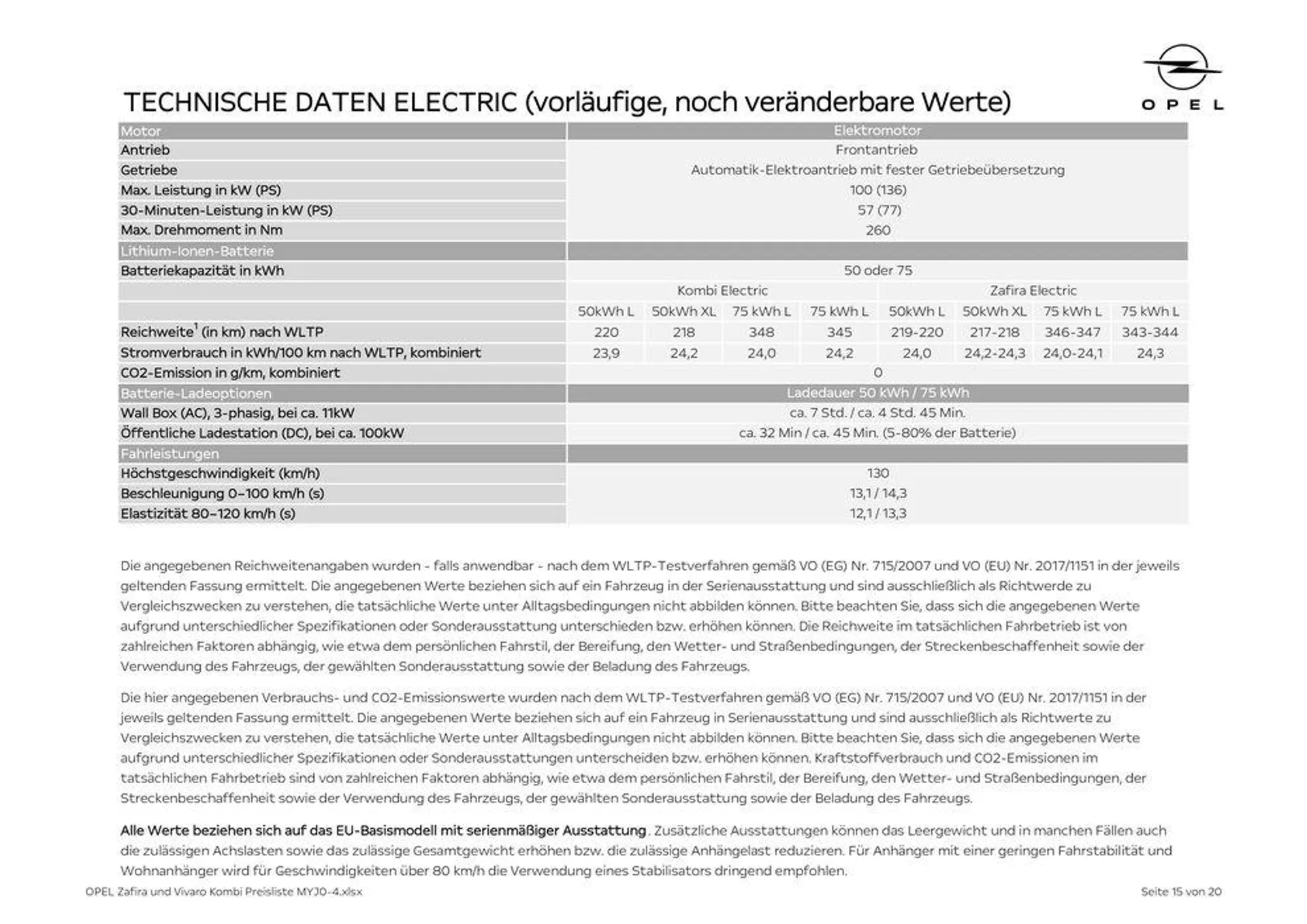 Top-Deals für alle Kunden von 5. Juli bis 19. Juli 2024 - Flugblätt seite  15